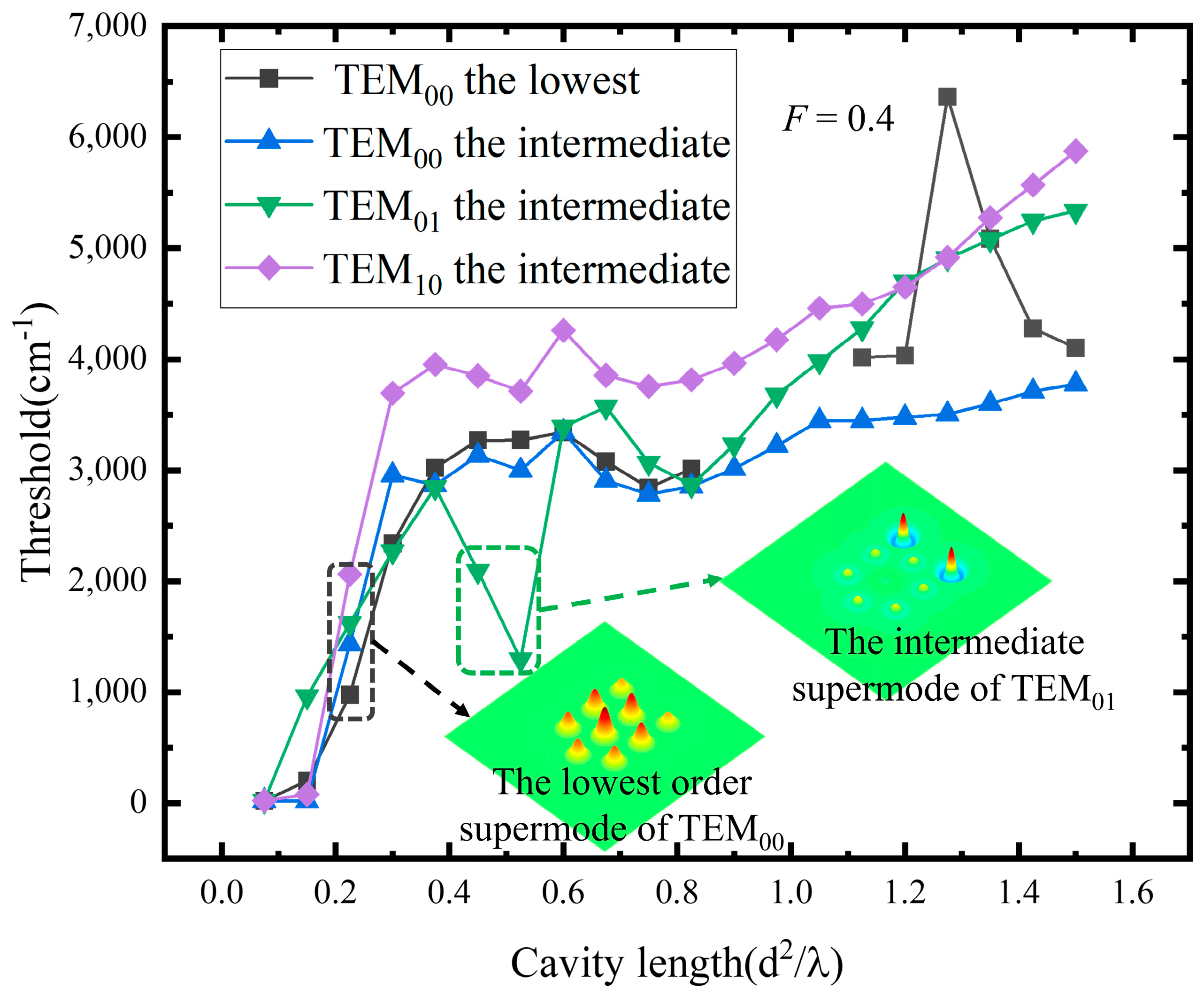 Photonics 10 00115 g005