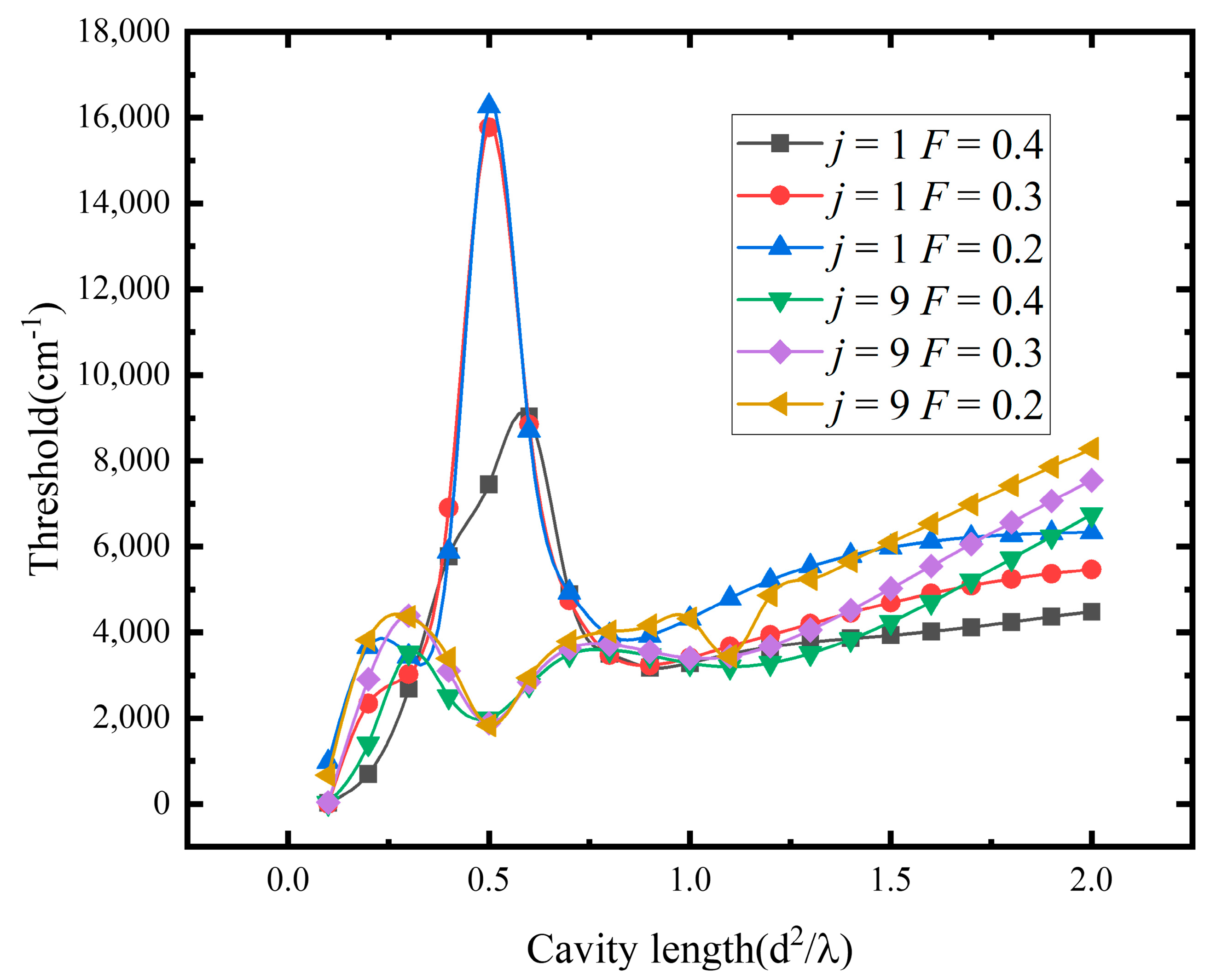 Photonics 10 00115 g006