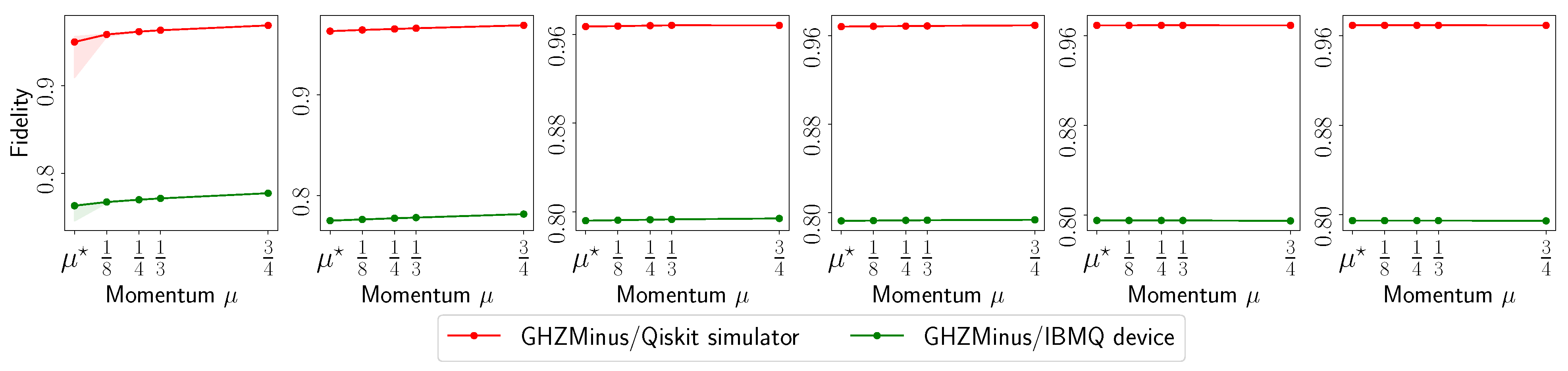 Photonics 10 00116 g0a12 Photonics 10 00116 g0a12