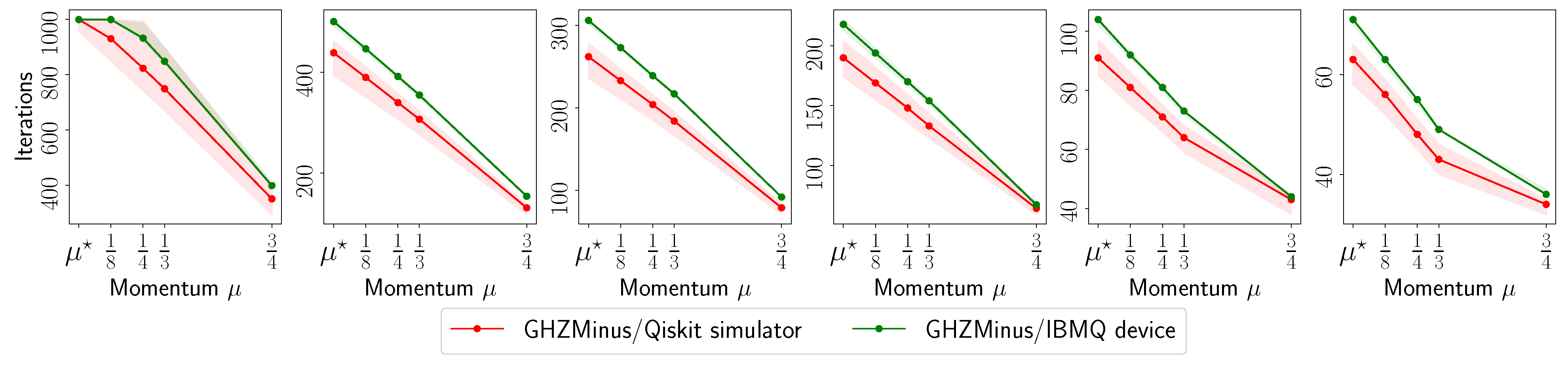 Photonics 10 00116 g0a7 Photonics 10 00116 g0a7