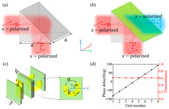 Metasurfaces Excited by an Evanescent Wave for Terahertz Beam