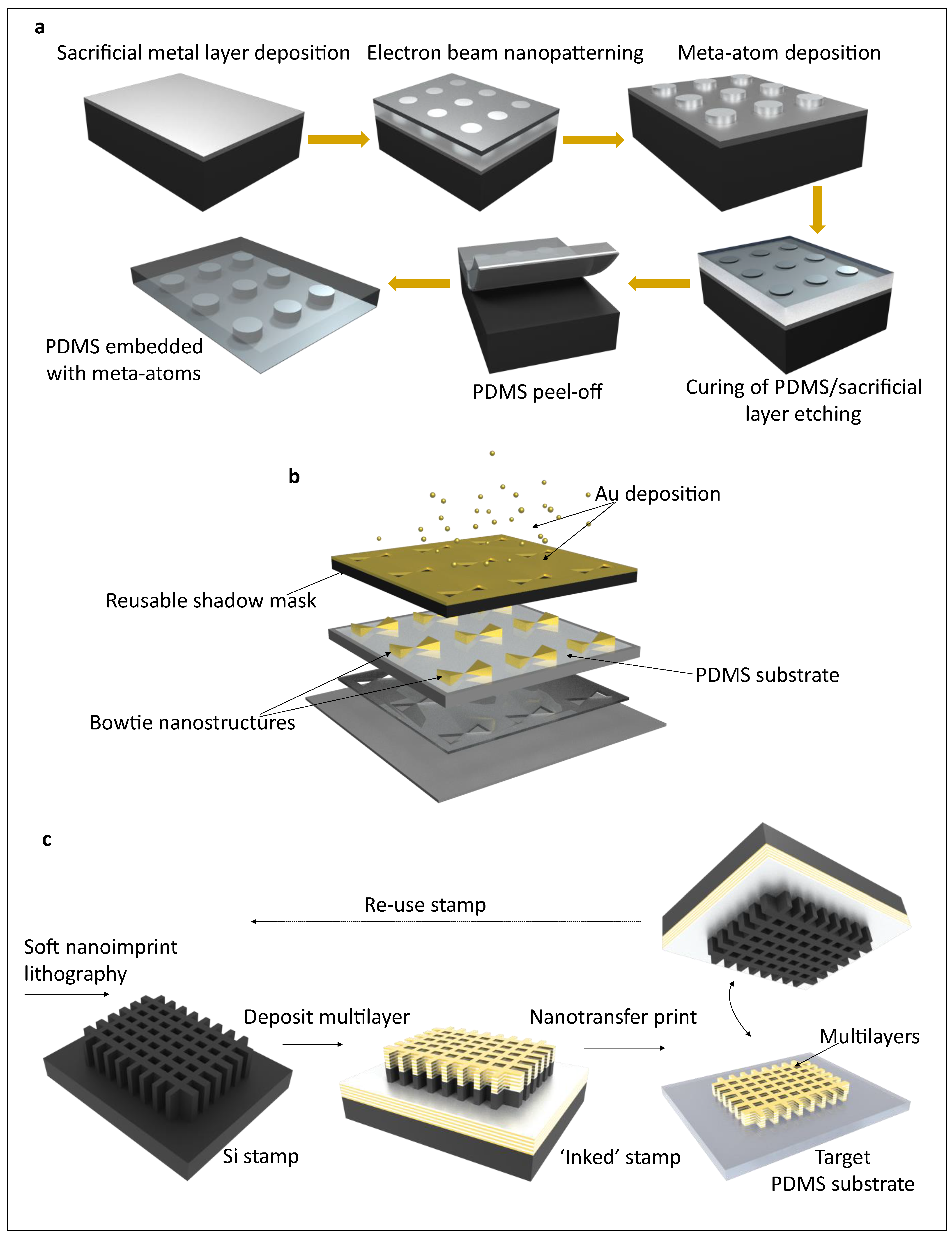 Photonics 10 00119 g003