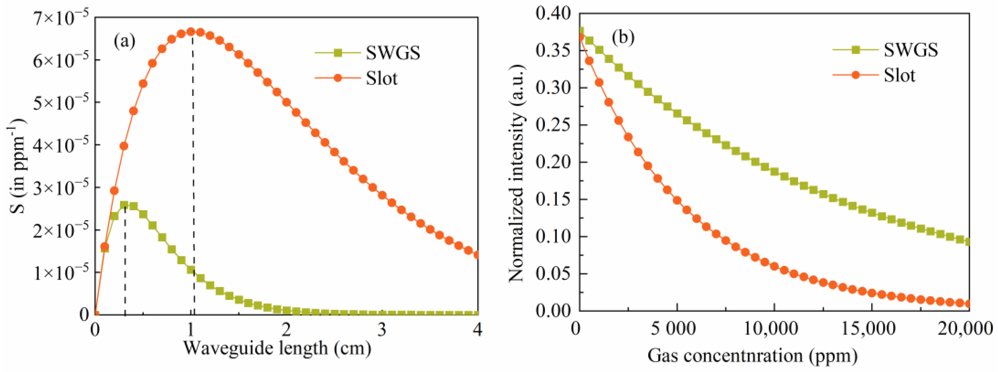 Photonics 10 00120 g007