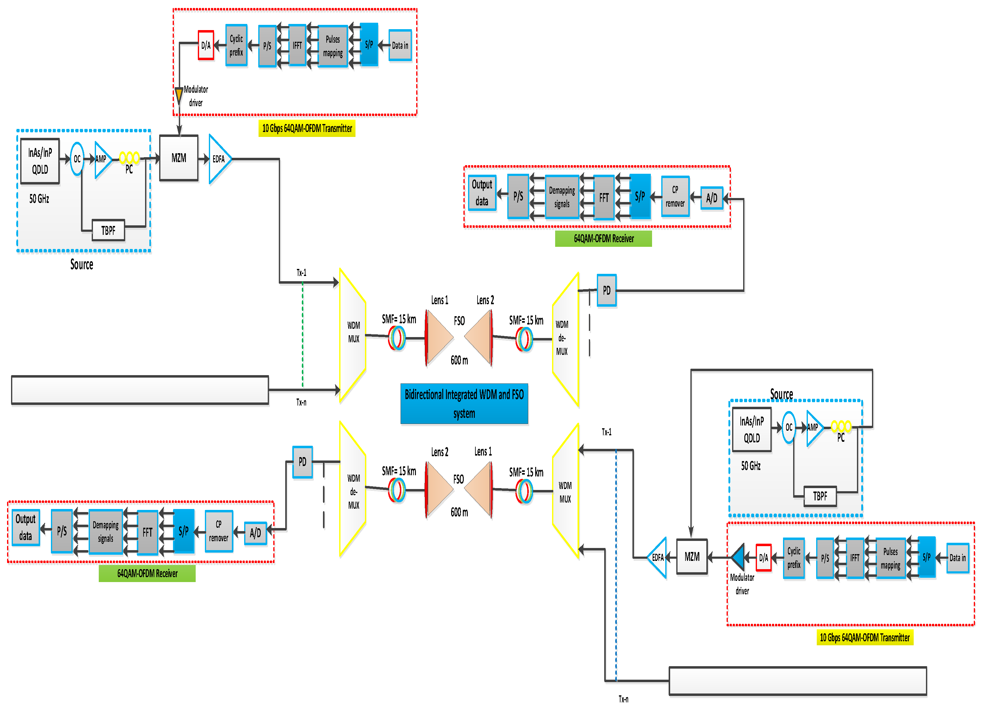 Photonics 10 00121 g001