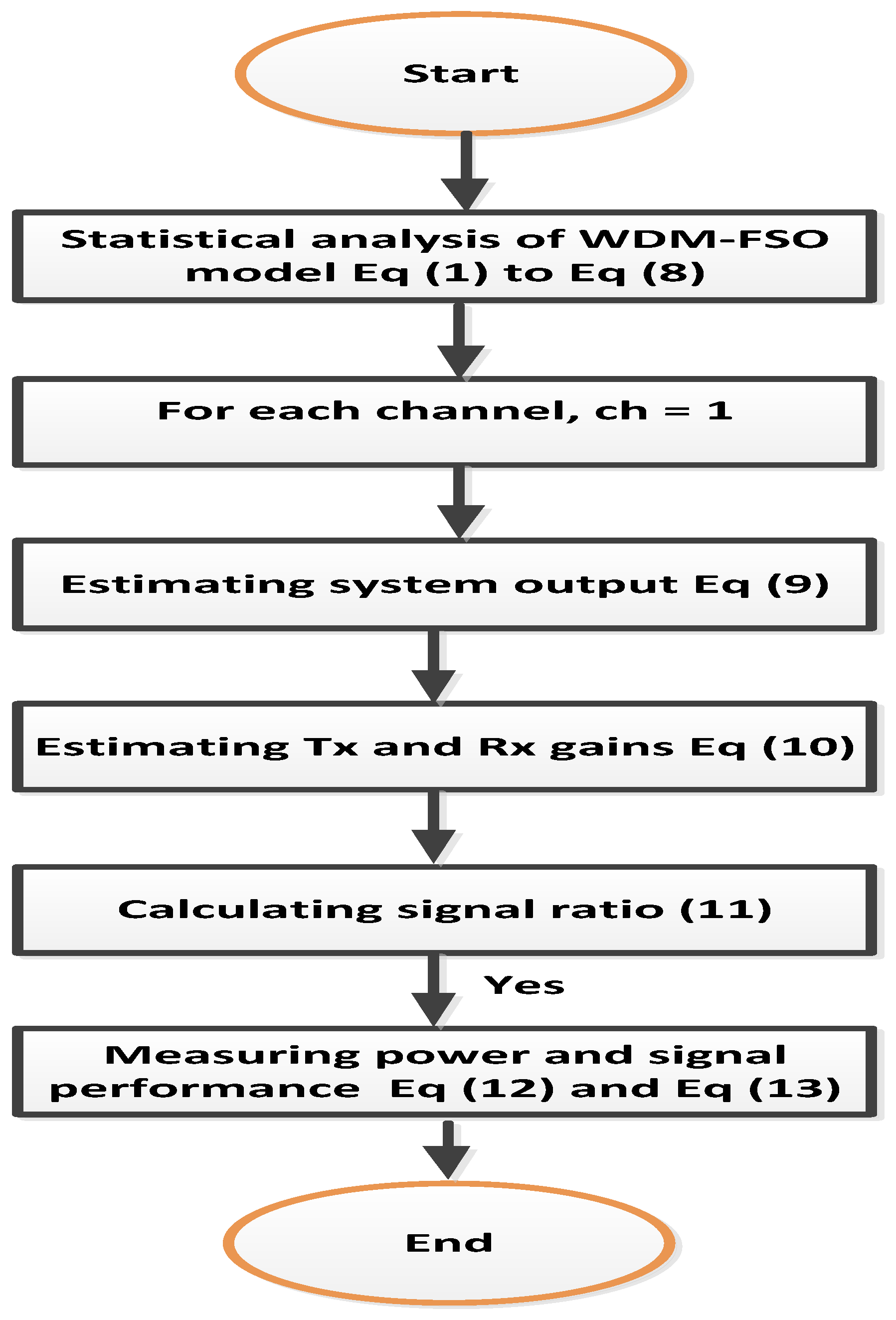 Photonics 10 00121 g002