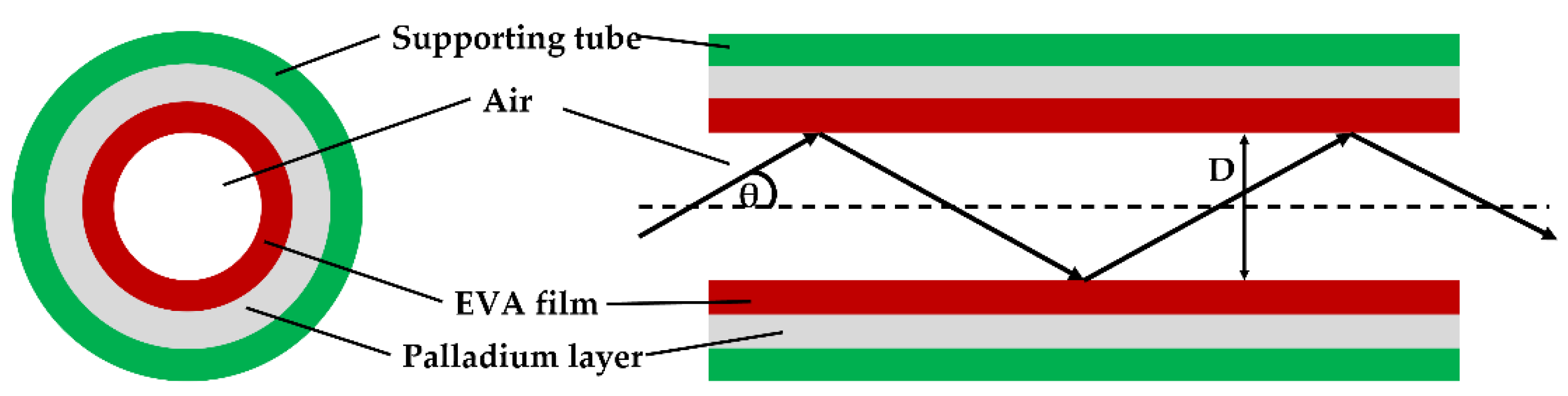 Photonics 10 00122 g013 Photonics 10 00122 g013
