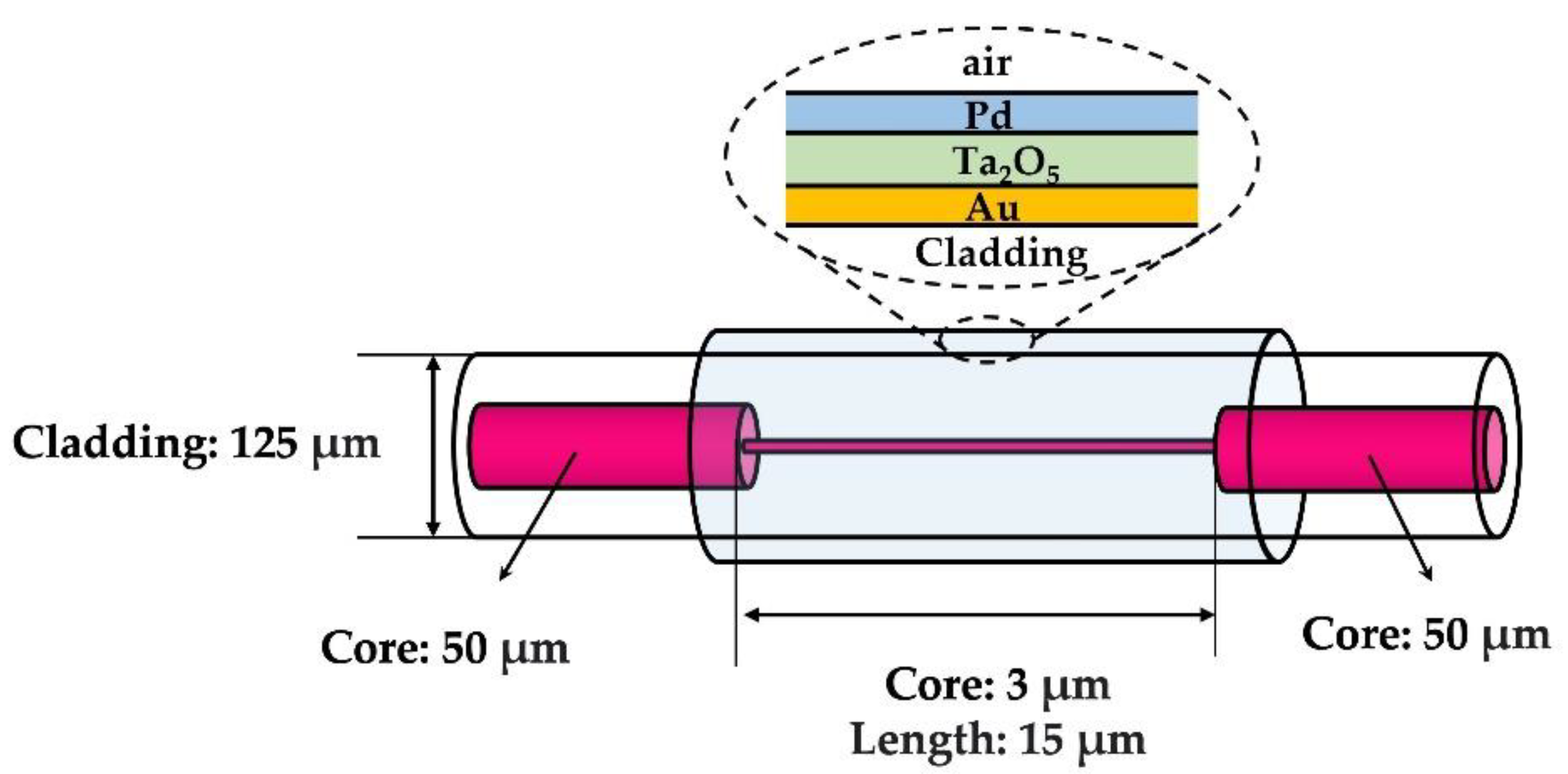 Photonics 10 00122 g014 Photonics 10 00122 g014
