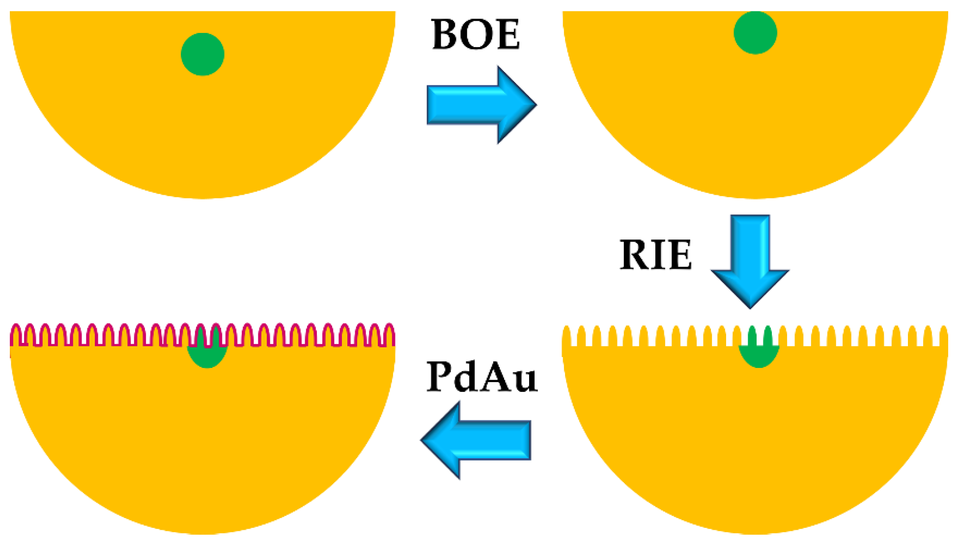 Photonics 10 00122 g015 Photonics 10 00122 g015
