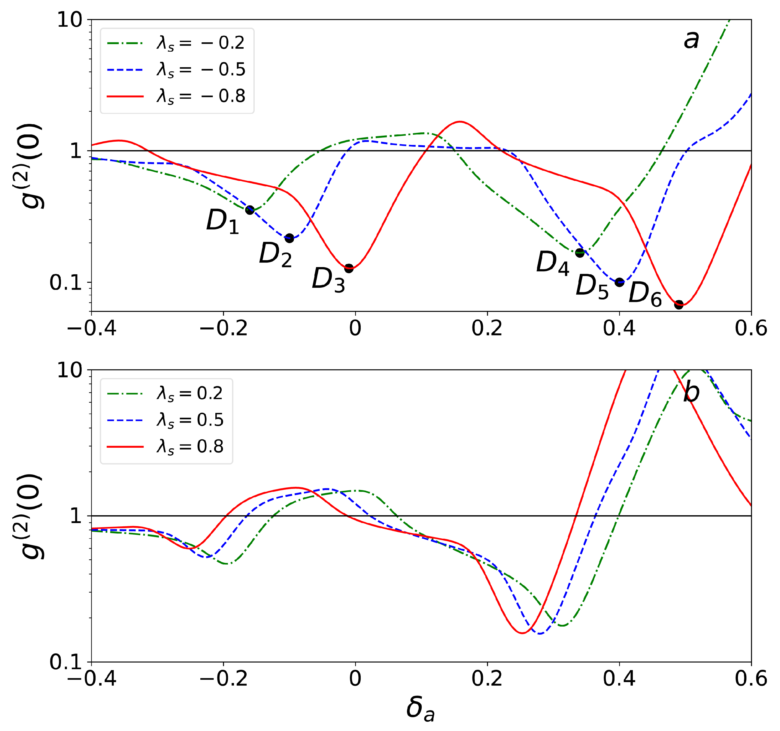 Photonics 10 00123 g003 Photonics 10 00123 g003