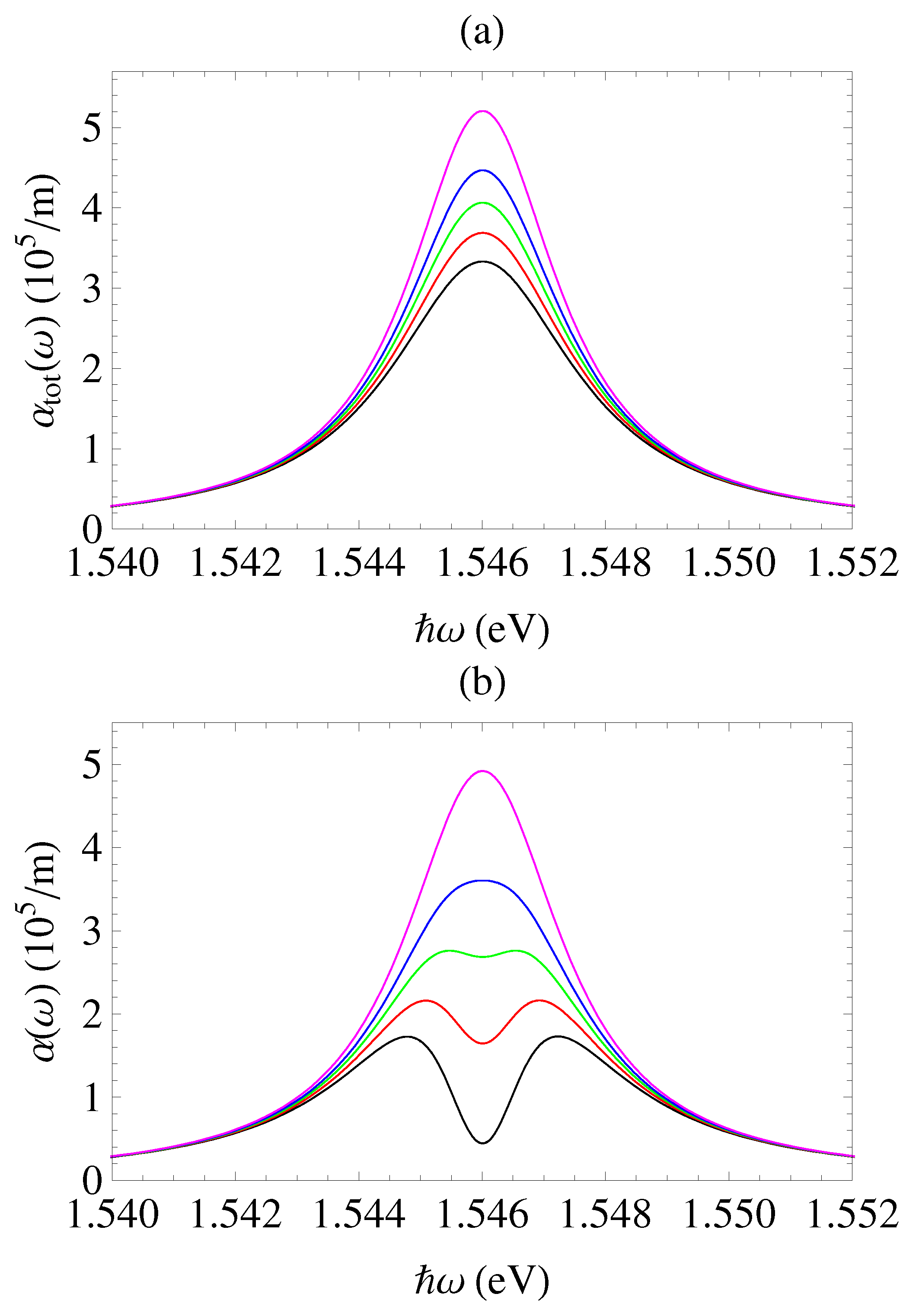 Photonics 10 00124 g002