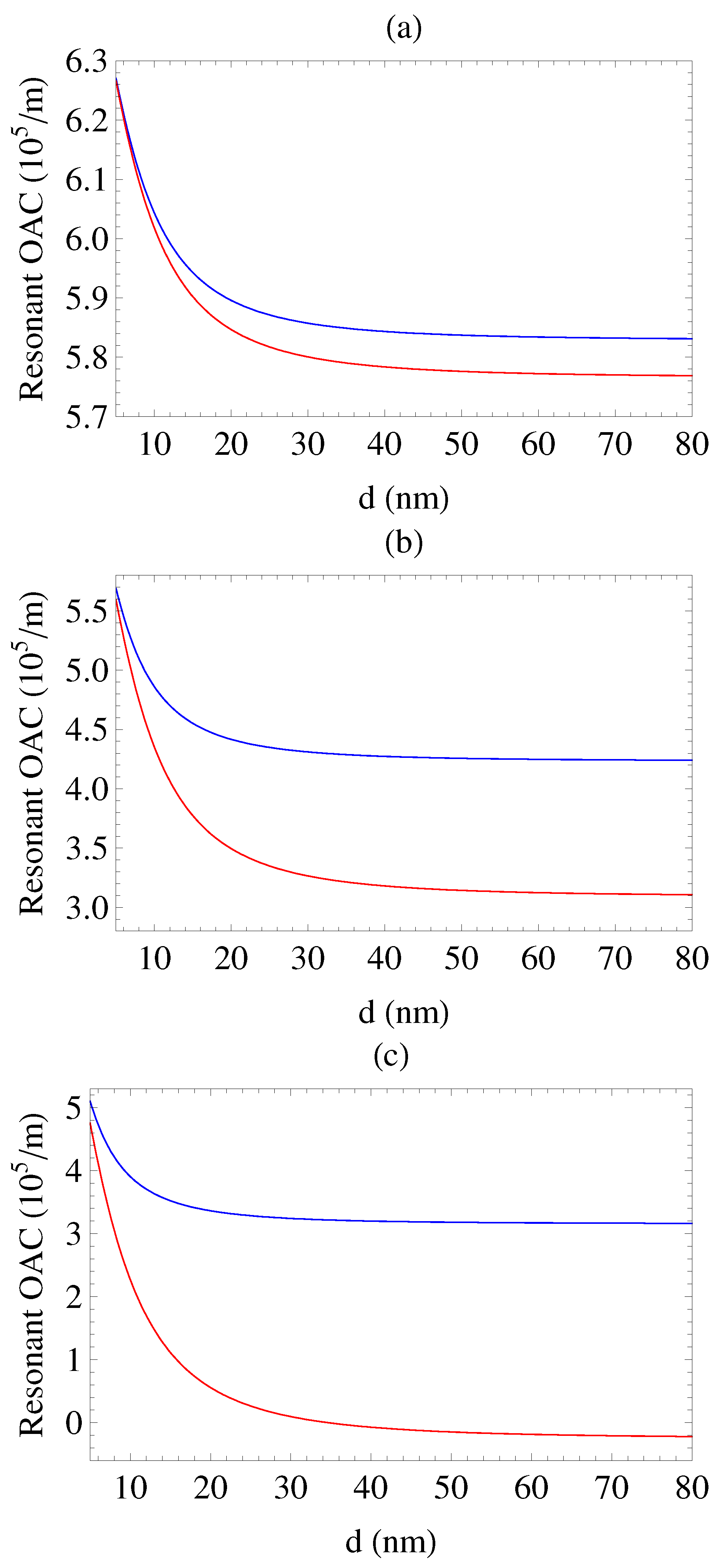 洋書 Optical Properties of ... Amazon.com: Optical Properties of Solids (Oxford Master