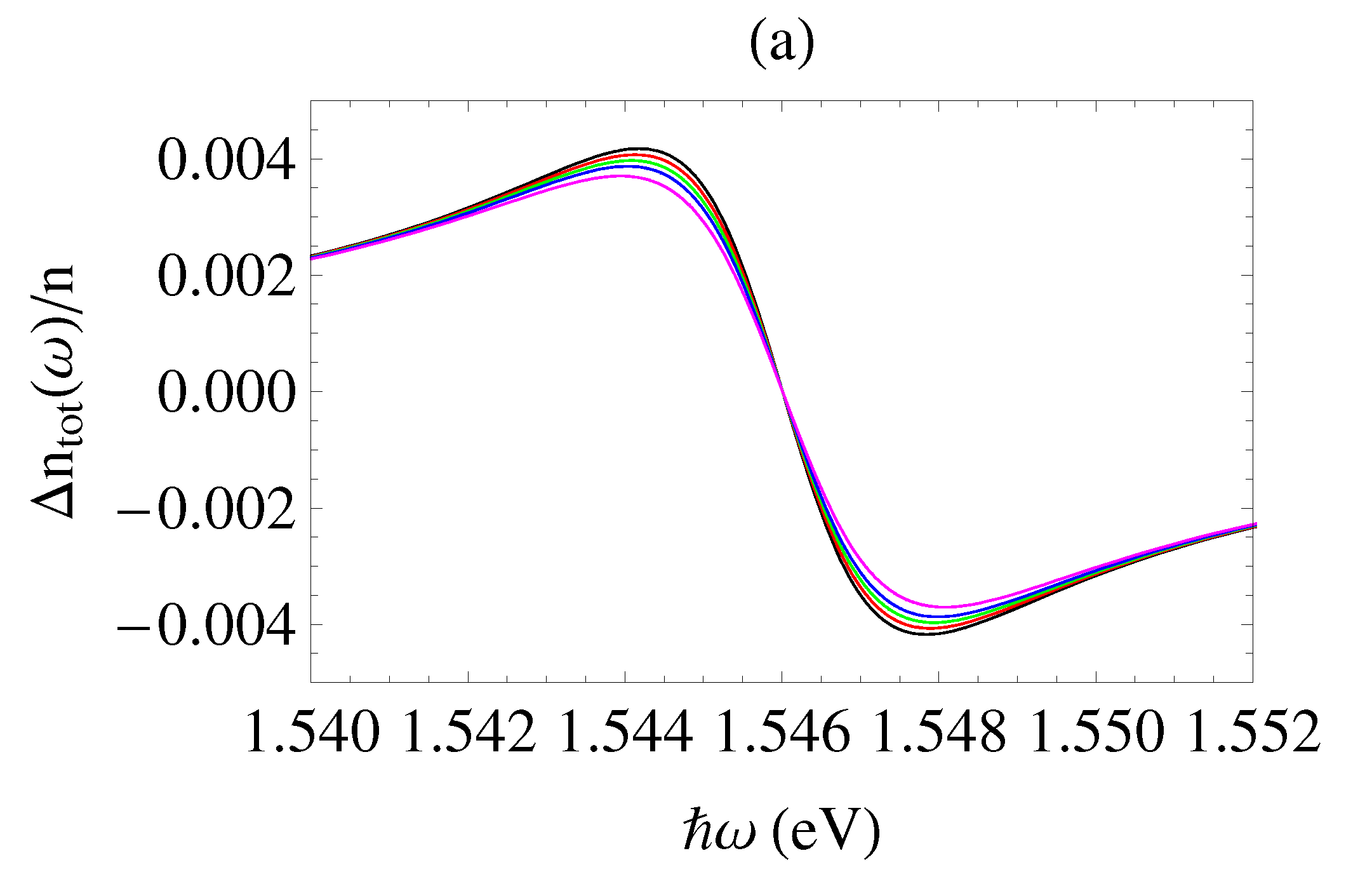 Photonics 10 00124 g006a