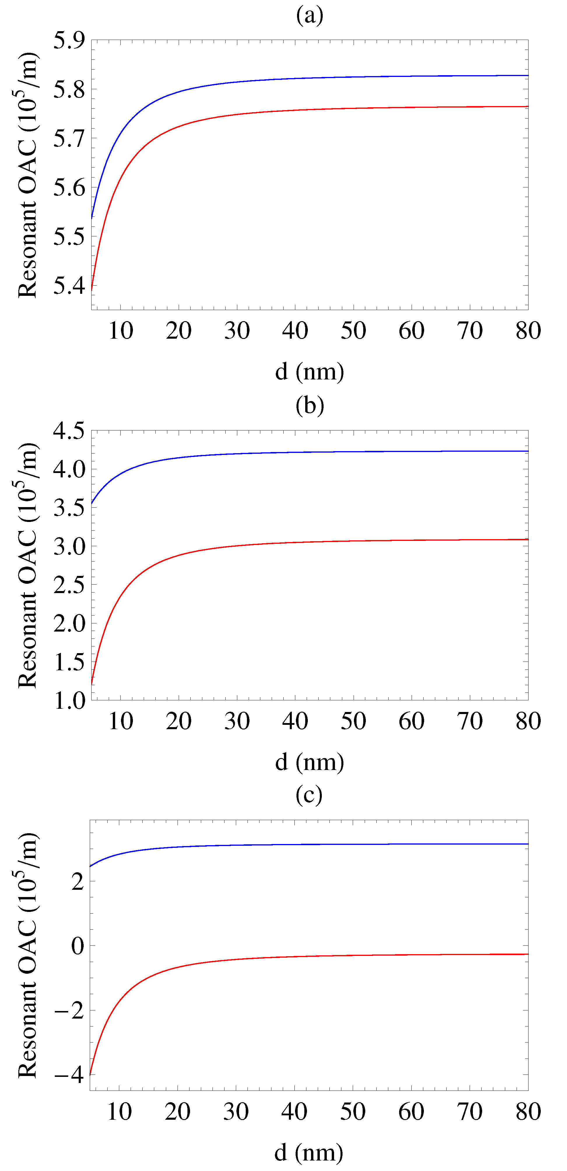 Photonics 10 00124 g007