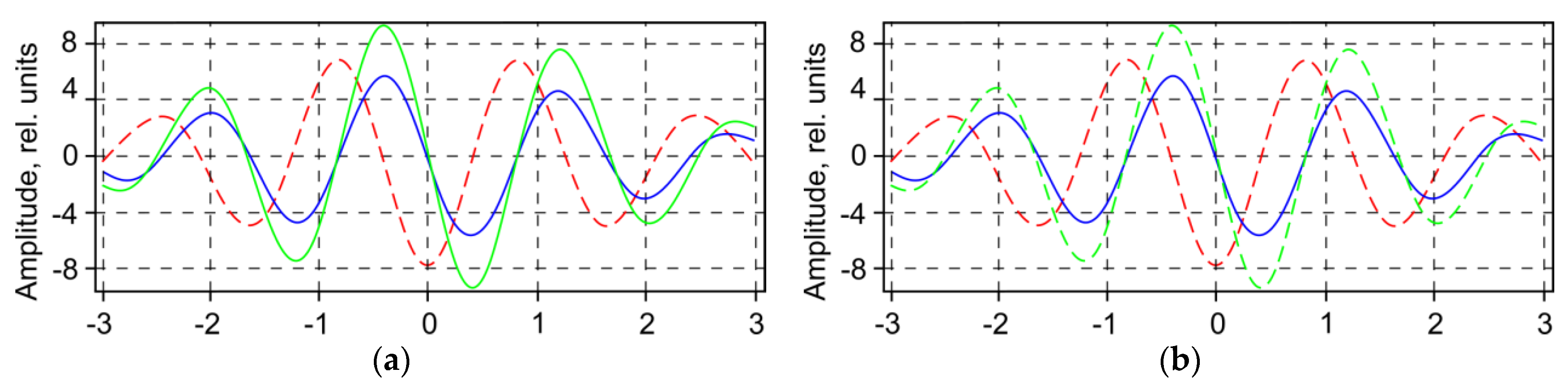 Photonics 10 00125 g003 Photonics 10 00125 g003