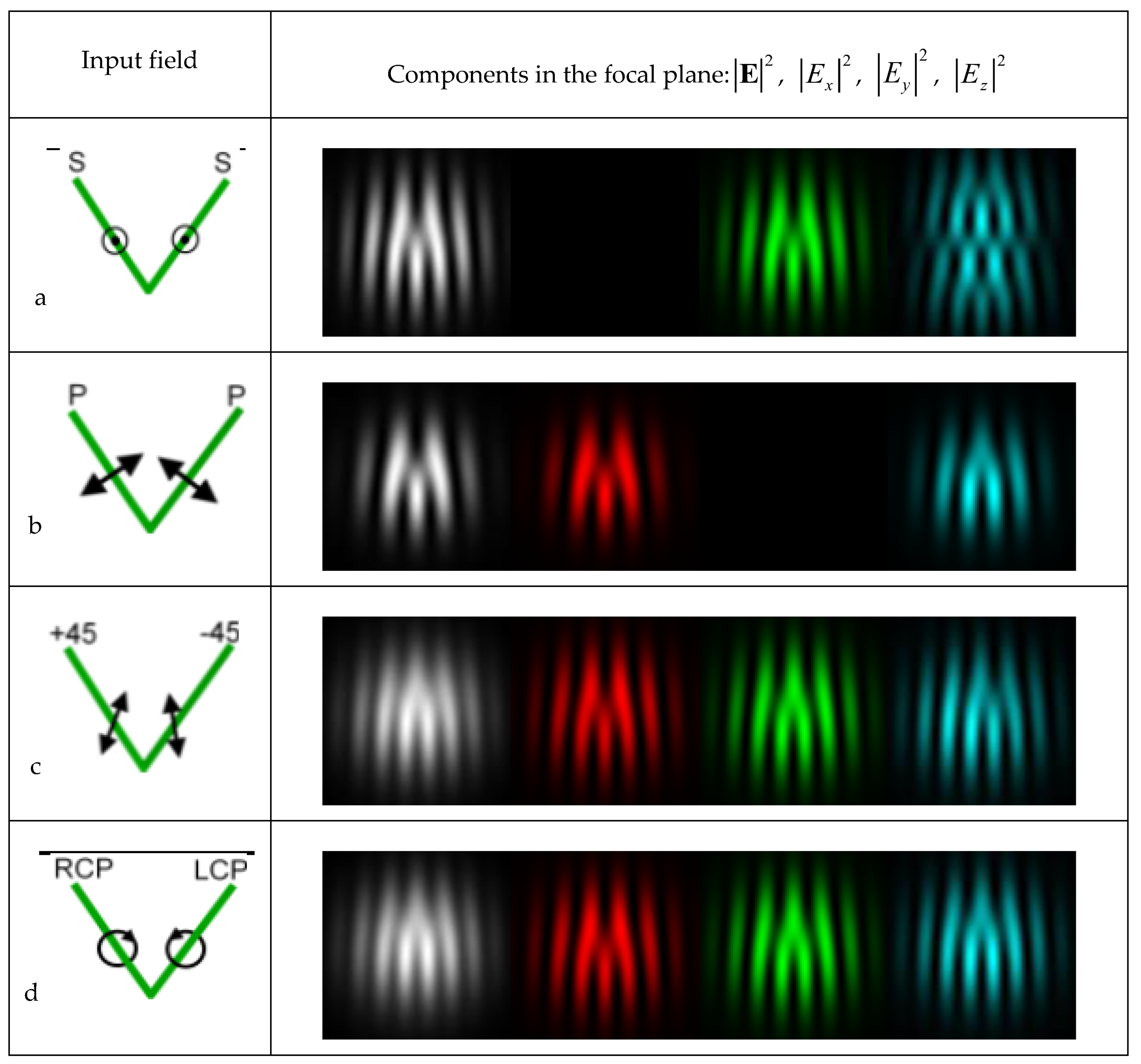 Photonics | Free Full-Text | Holographic Writing of Forked Diffraction ...