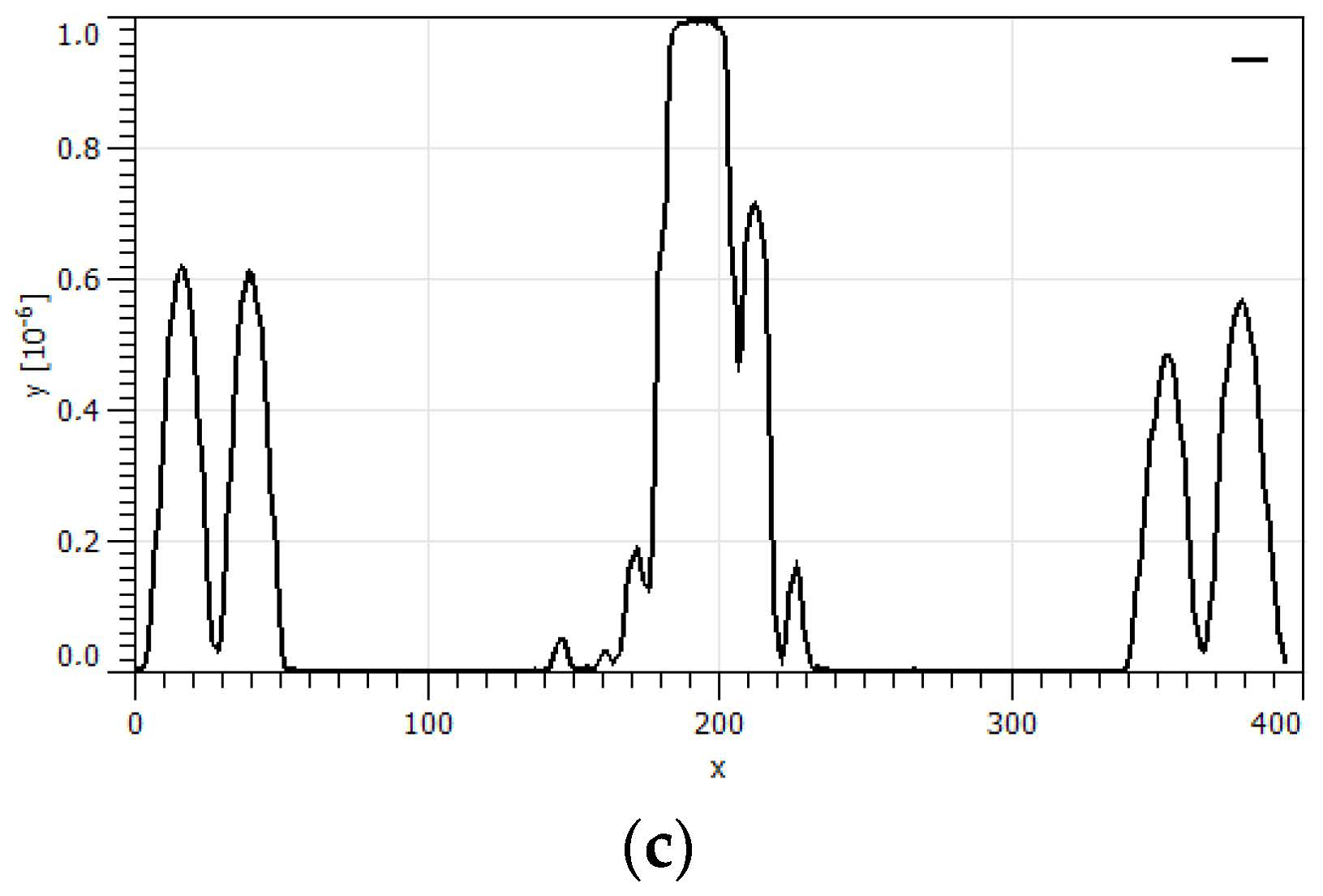 Photonics 10 00125 g007b Photonics 10 00125 g007b