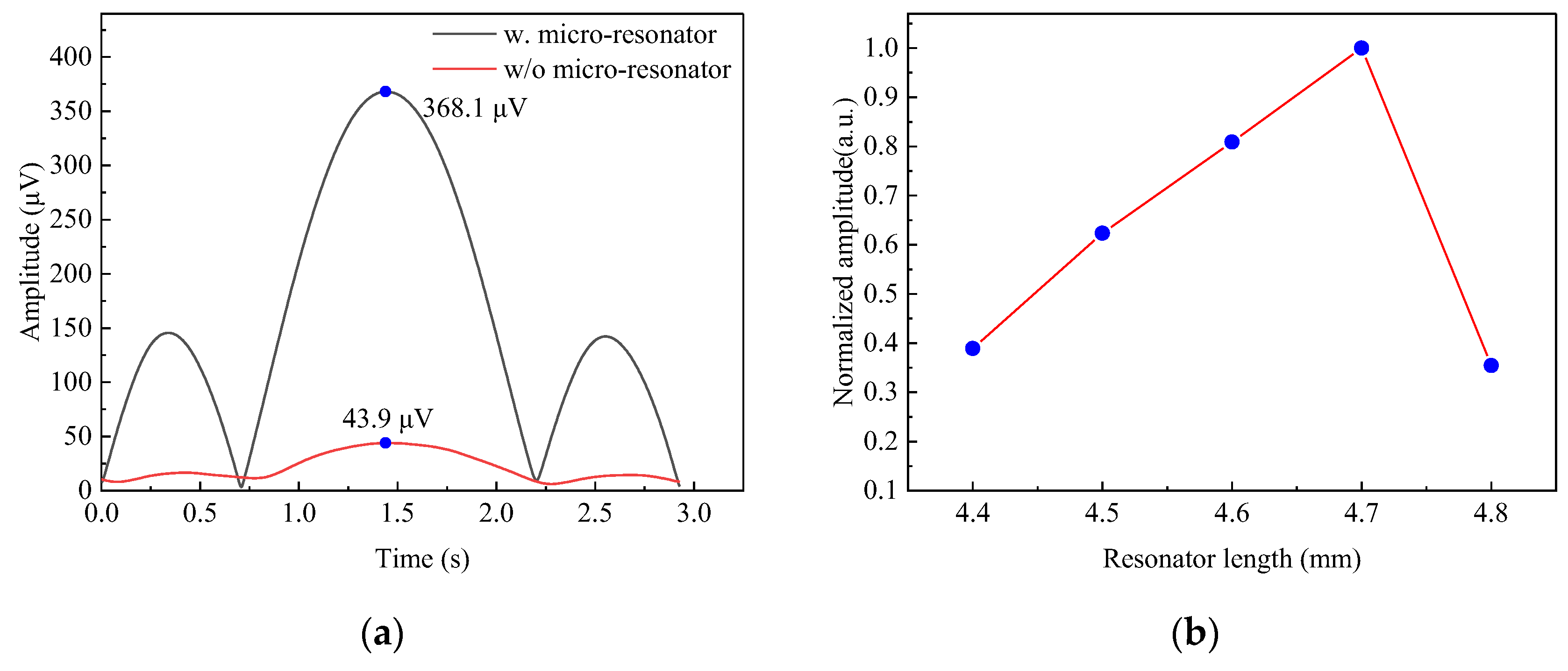 Photonics 10 00127 g003 Photonics 10 00127 g003