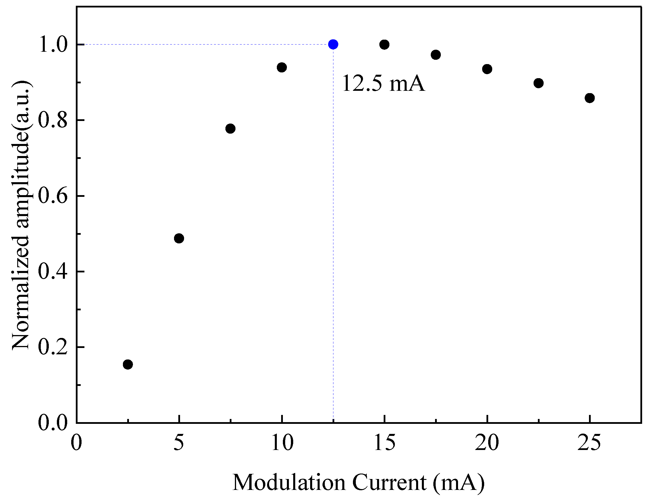 Photonics 10 00127 g005 Photonics 10 00127 g005