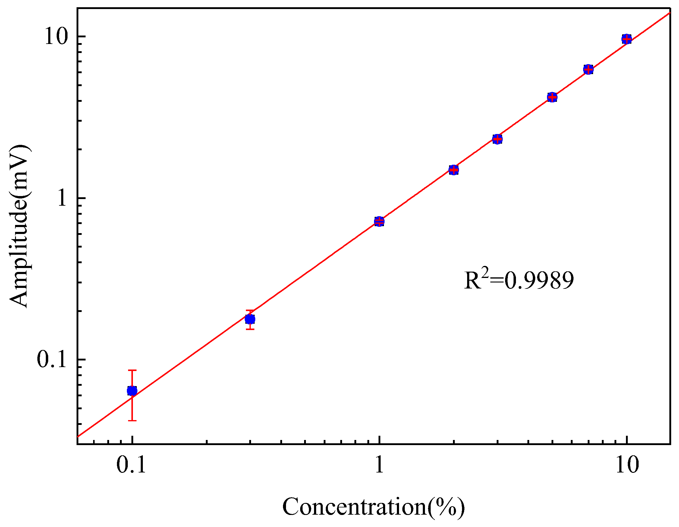 Photonics 10 00127 g006 Photonics 10 00127 g006