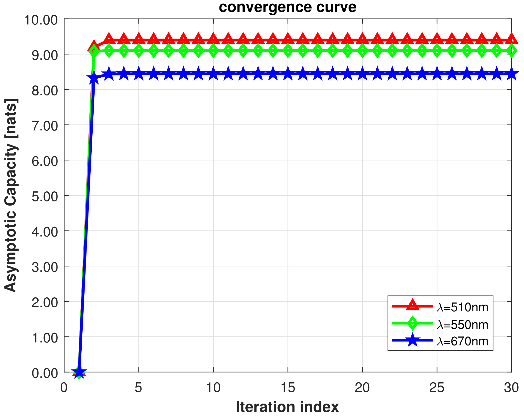 Photonics 10 00128 g005 Photonics 10 00128 g005
