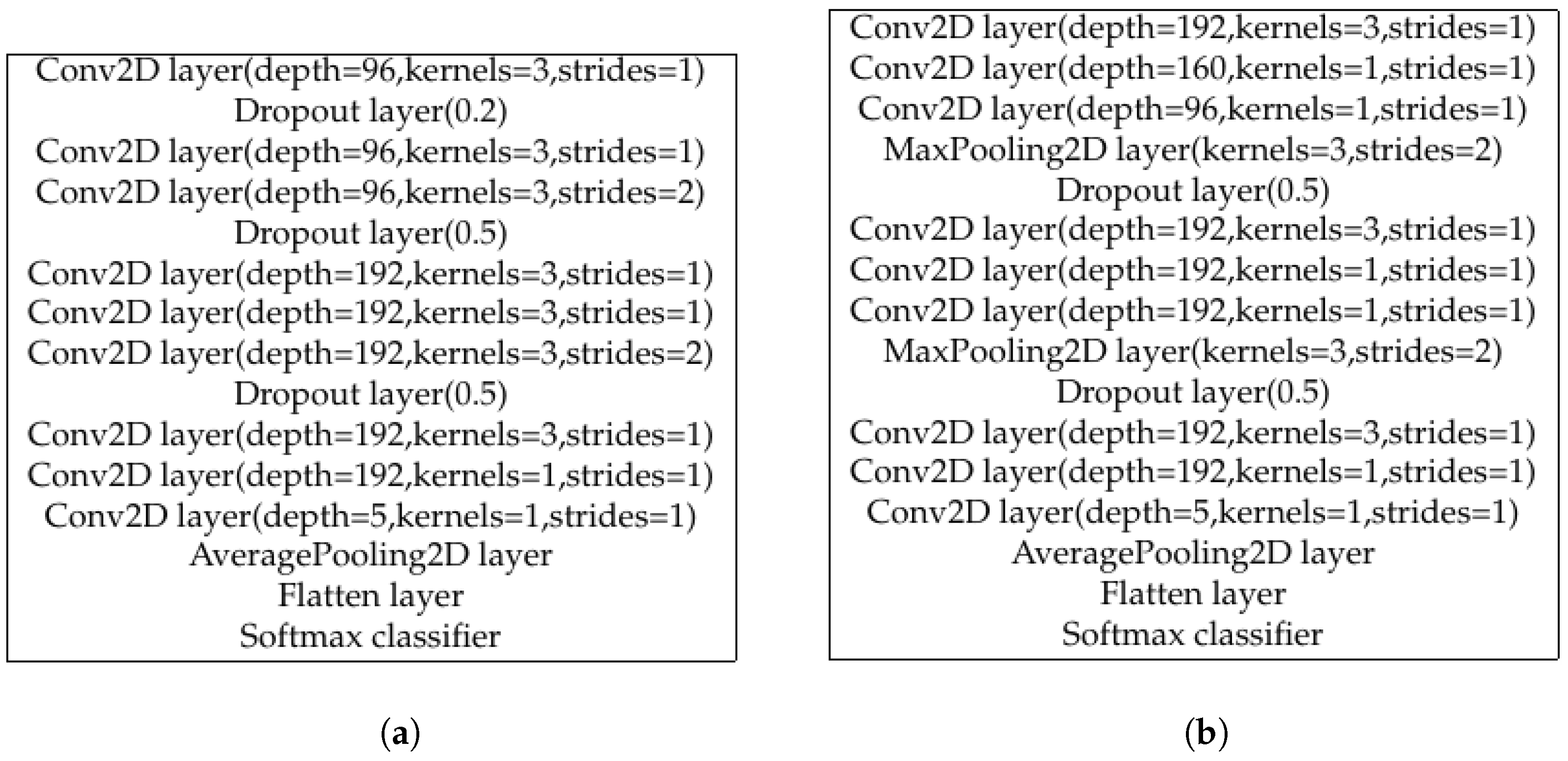 Photonics 10 00129 g002