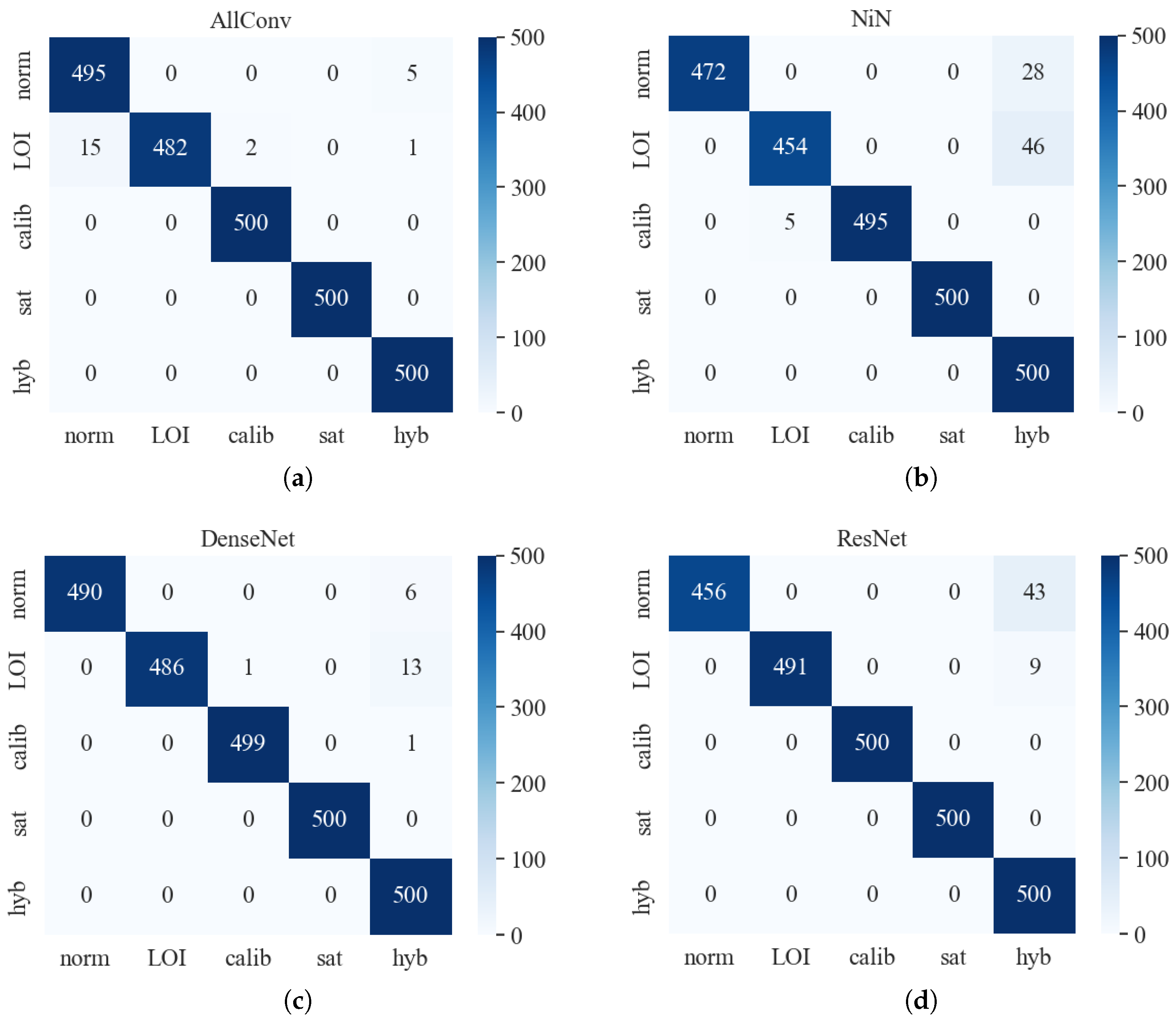 Photonics 10 00129 g003