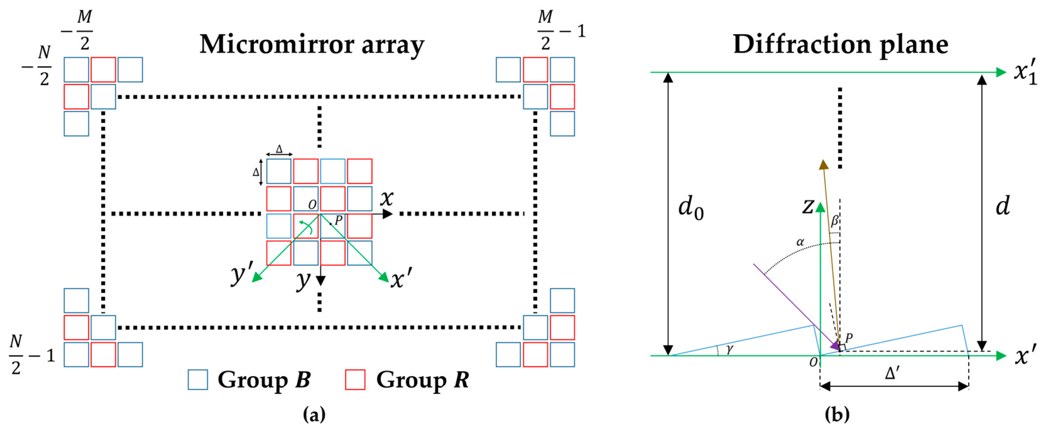 Photonics 10 00130 g001 Photonics 10 00130 g001