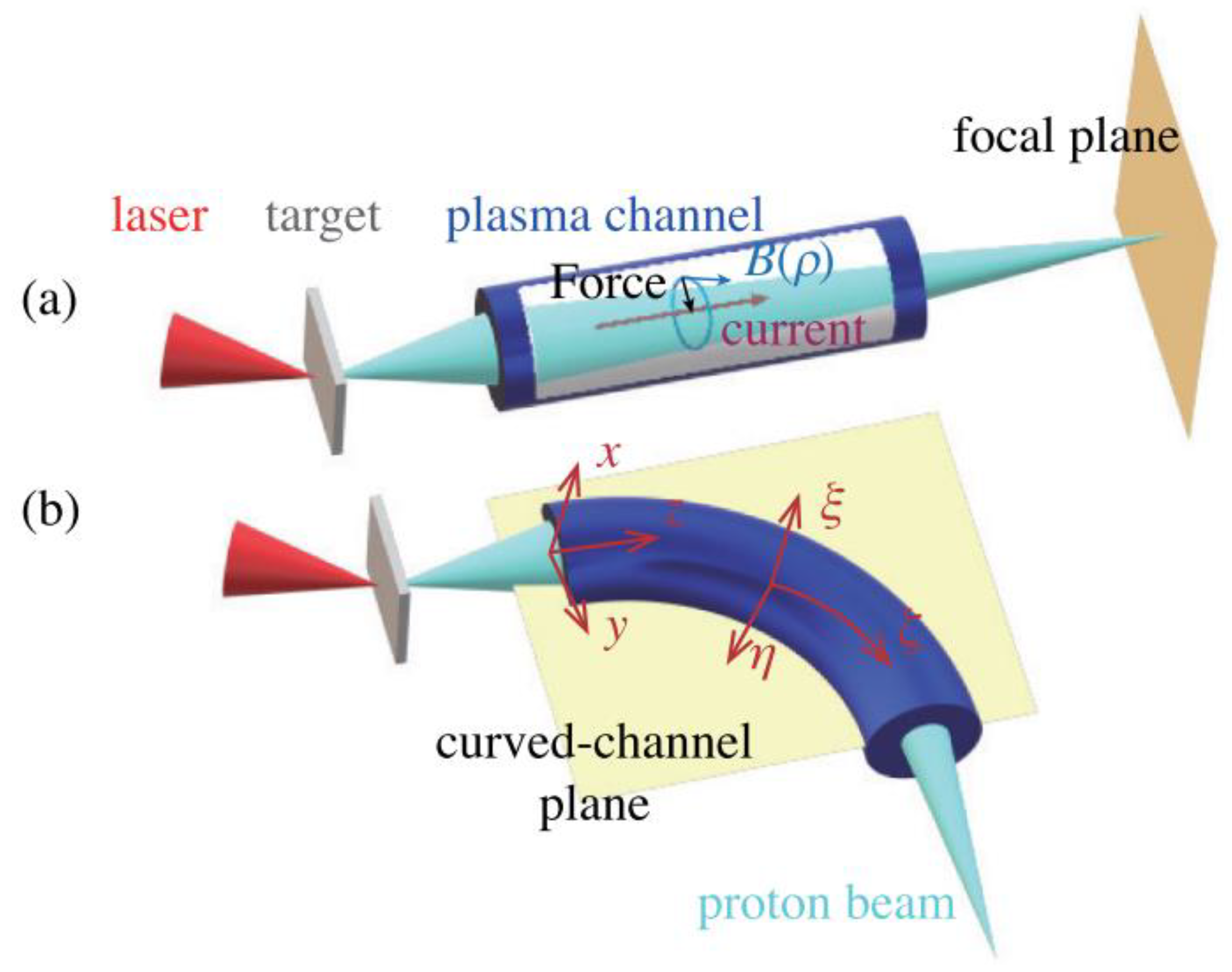 Photonics 10 00132 g007 Photonics 10 00132 g007