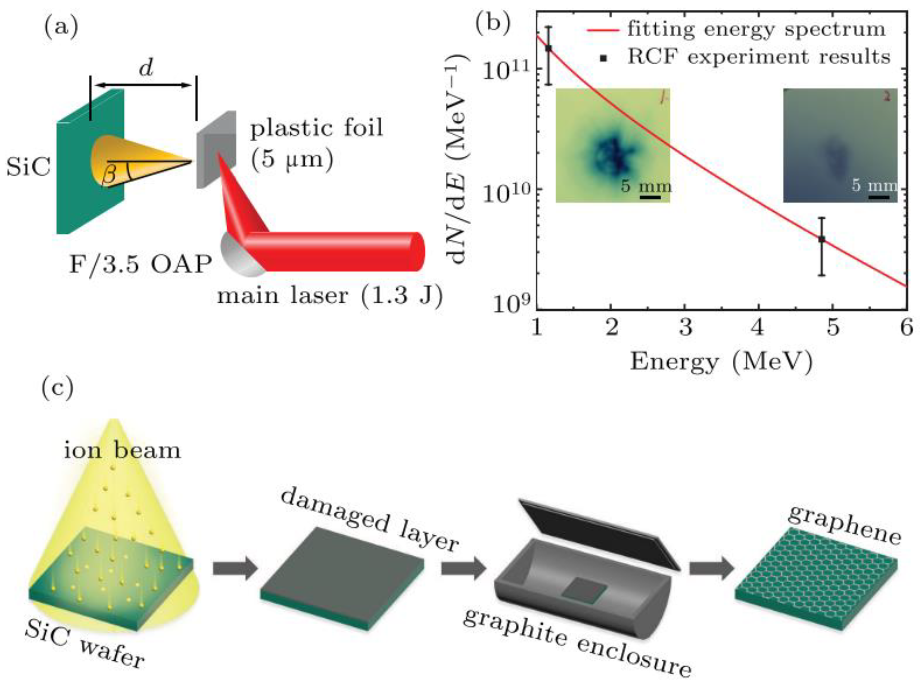 Photonics 10 00132 g011 Photonics 10 00132 g011