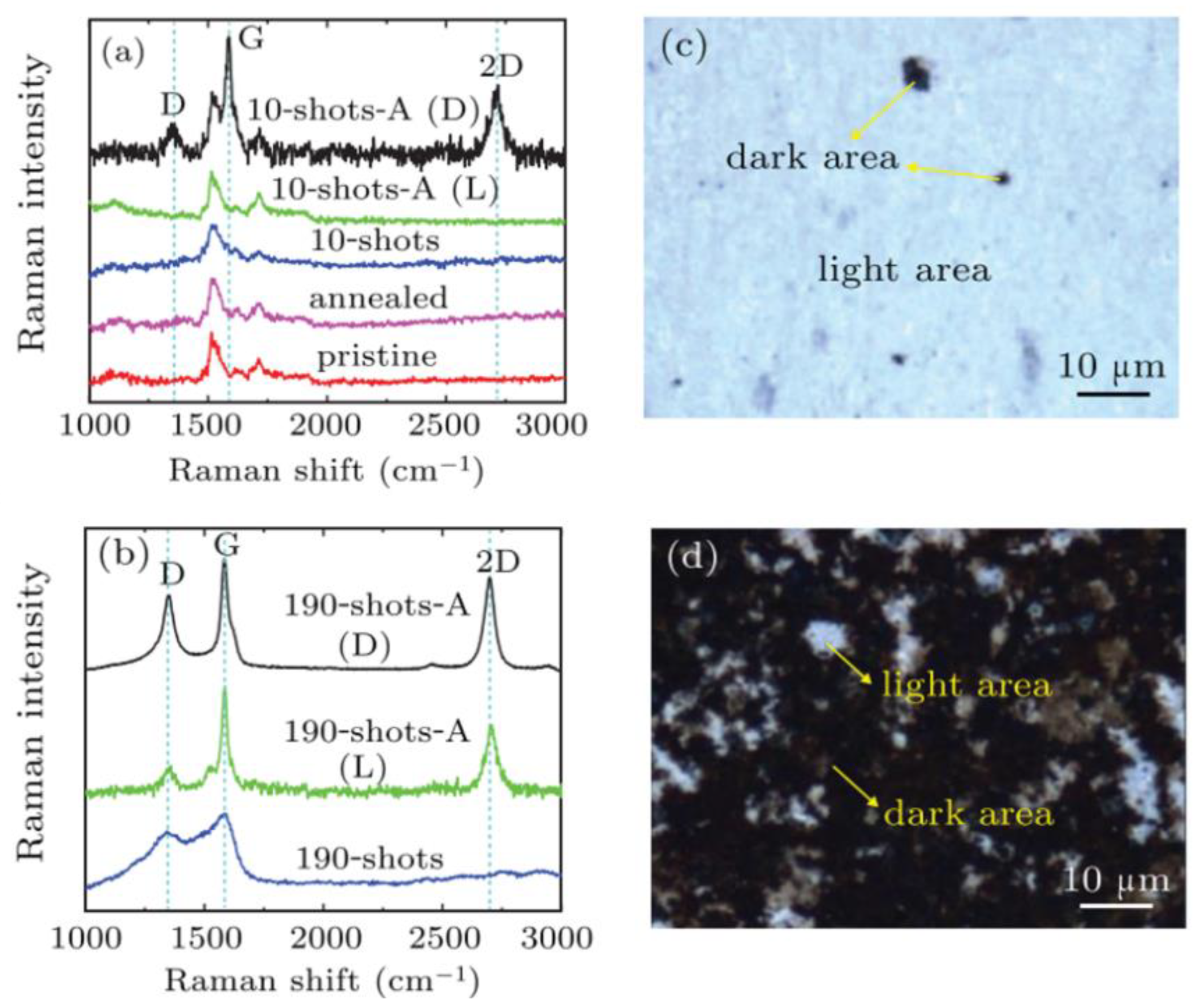 Photonics 10 00132 g012 Photonics 10 00132 g012