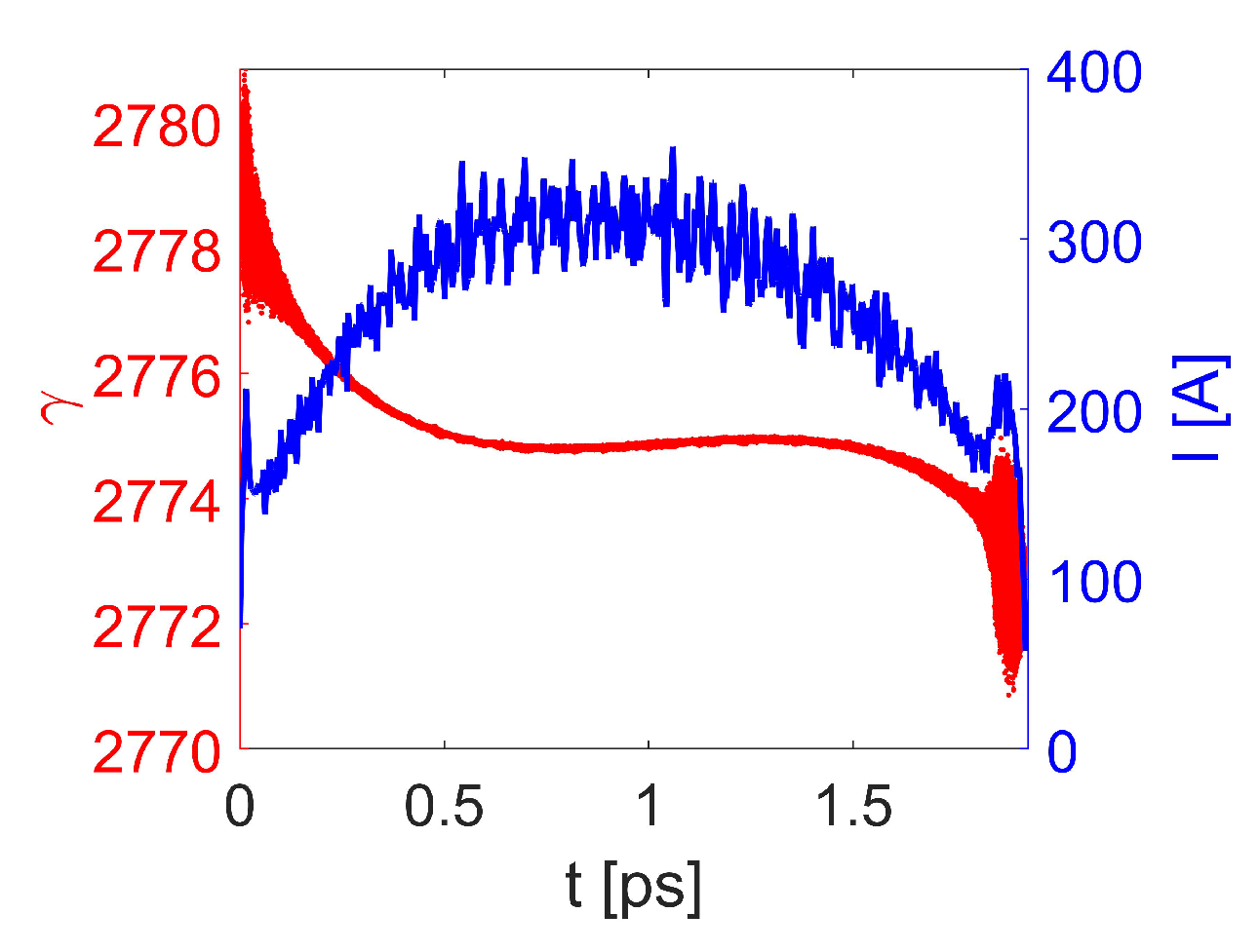 Photonics 10 00133 g004 Photonics 10 00133 g004