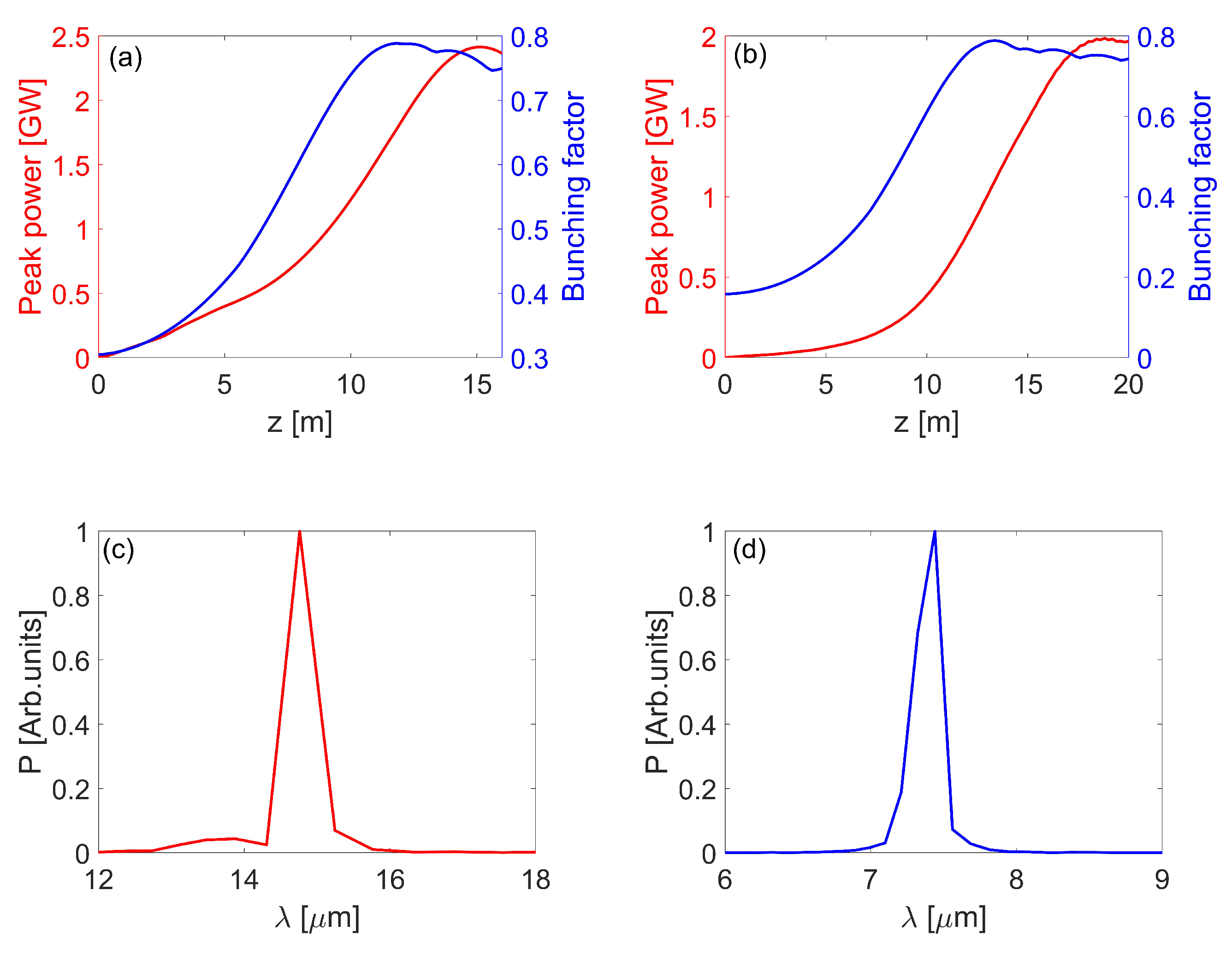 Photonics 10 00133 g007 Photonics 10 00133 g007
