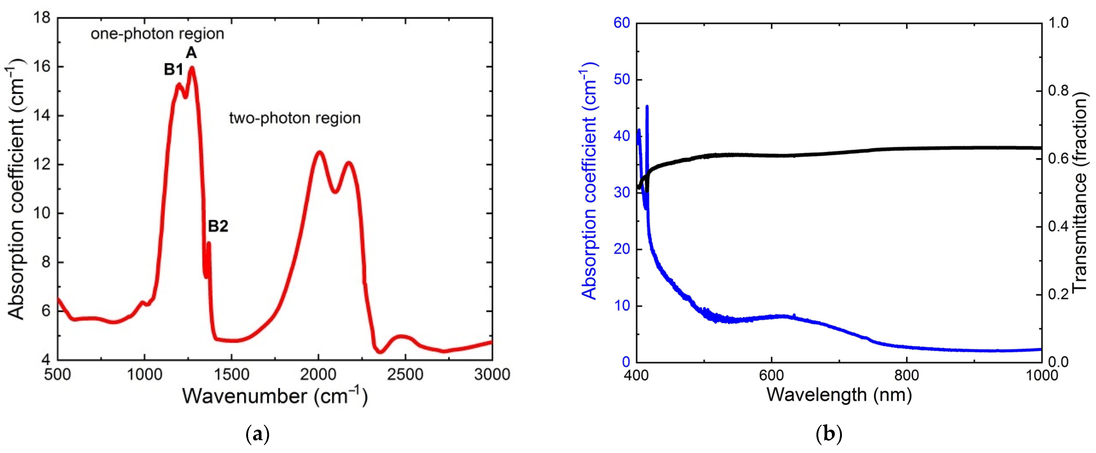 Photonics 10 00135 g001a Photonics 10 00135 g001a