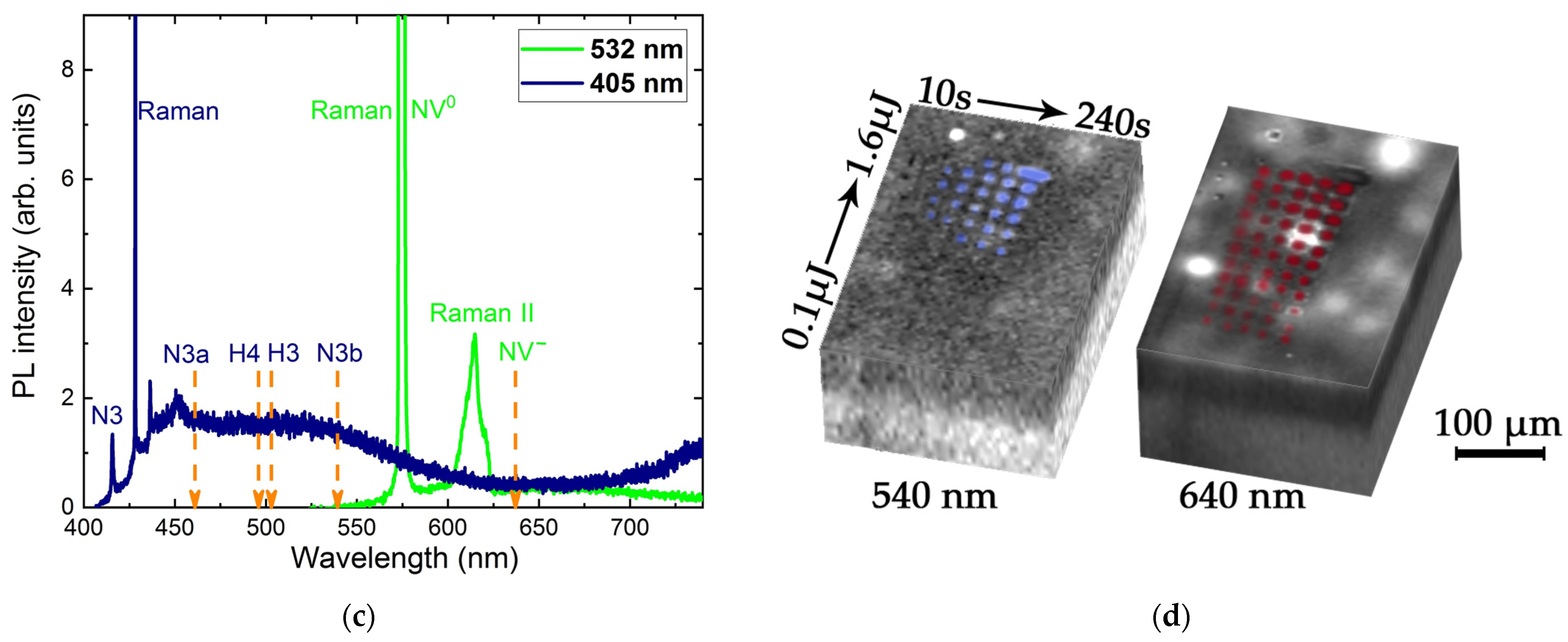 Photonics 10 00135 g001b Photonics 10 00135 g001b