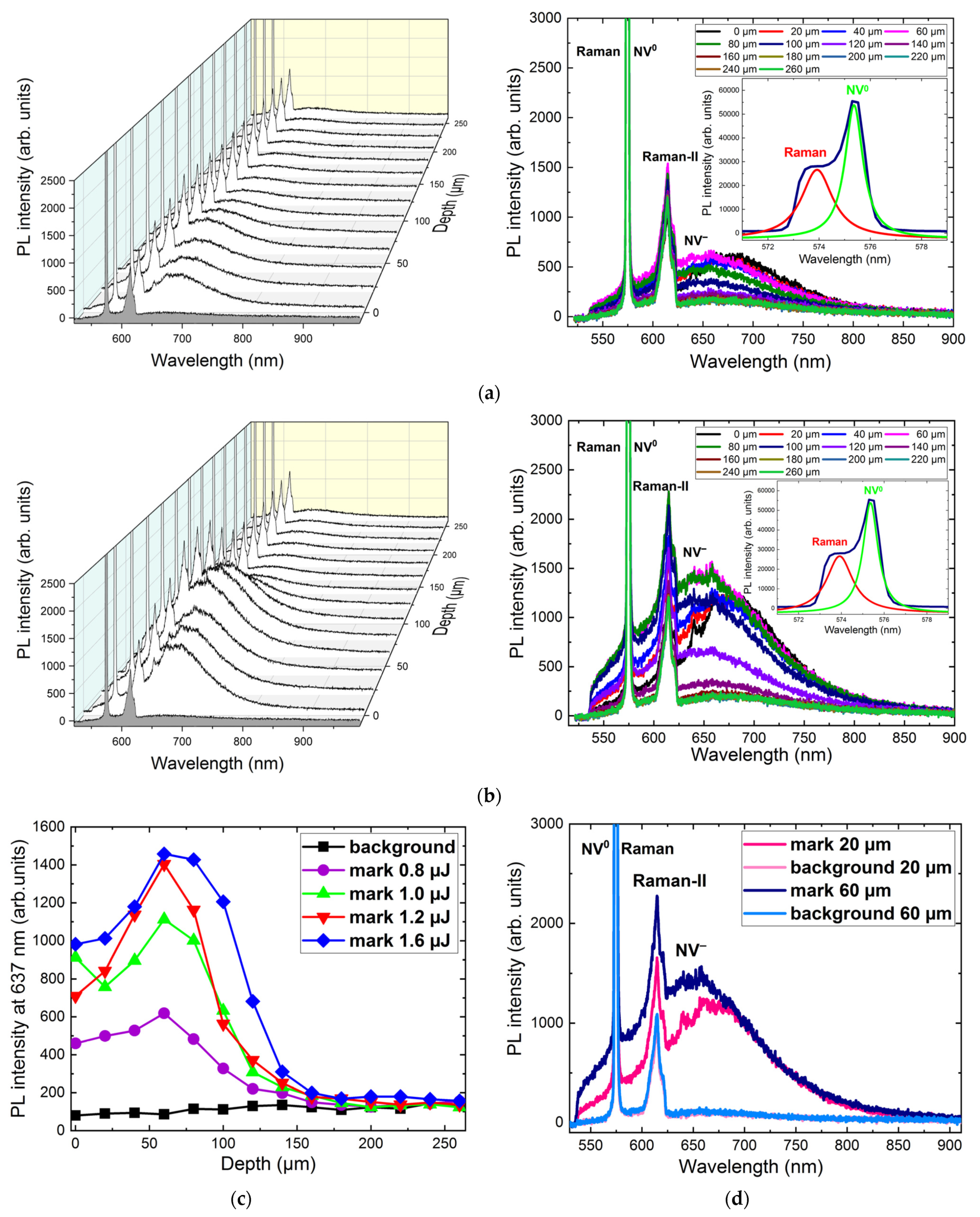 Photonics 10 00135 g003 Photonics 10 00135 g003