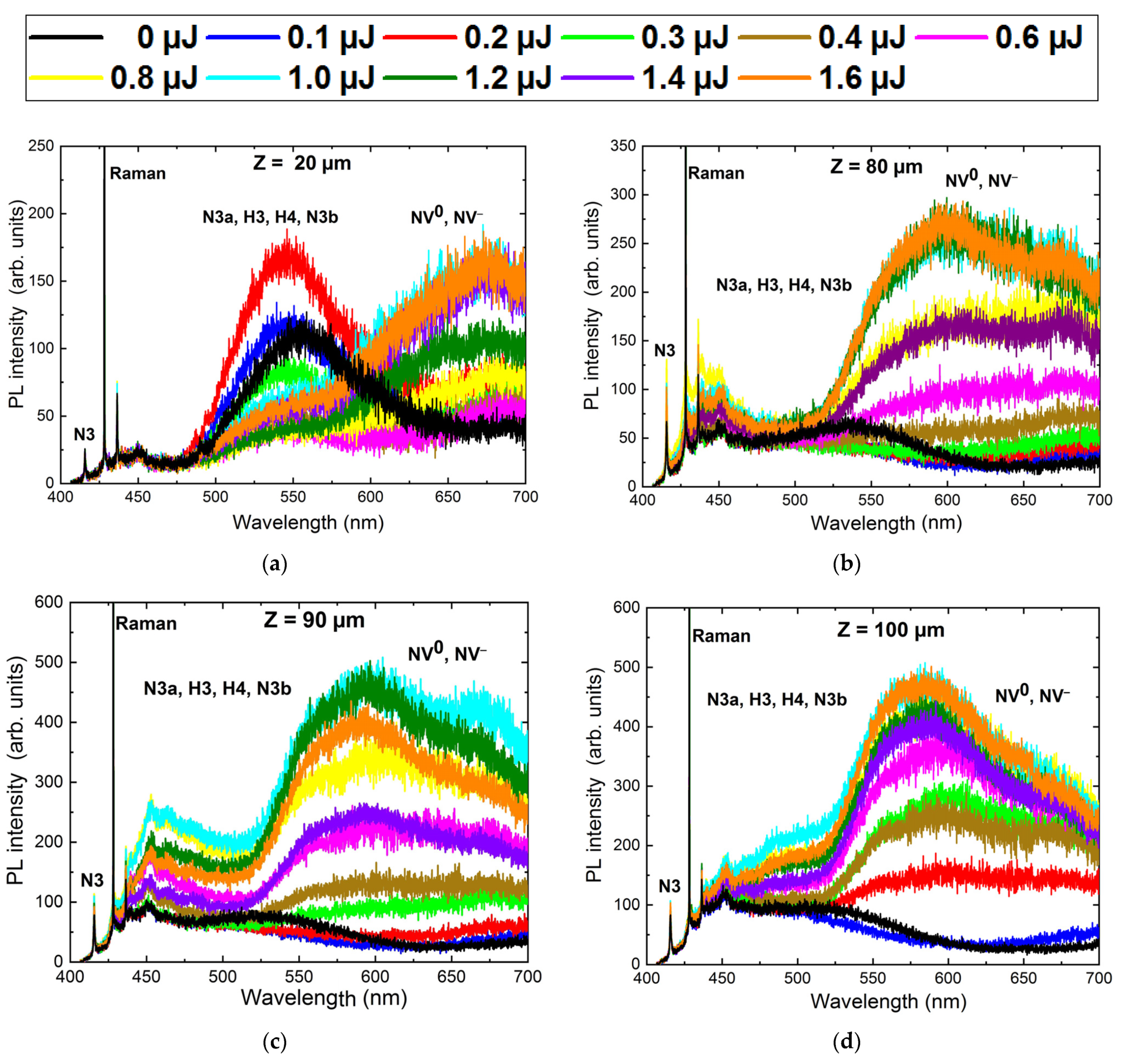 Photonics 10 00135 g007a Photonics 10 00135 g007a
