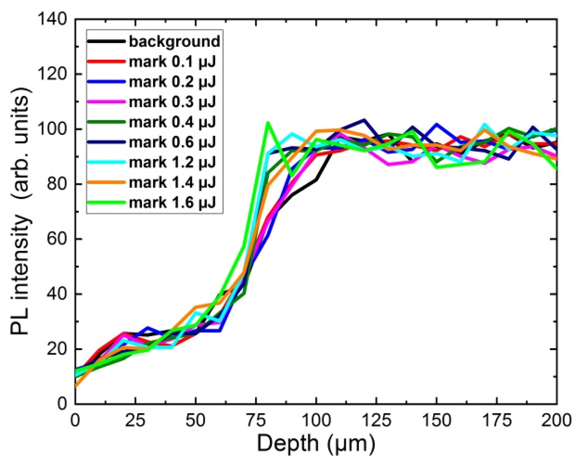Photonics 10 00135 g008 Photonics 10 00135 g008