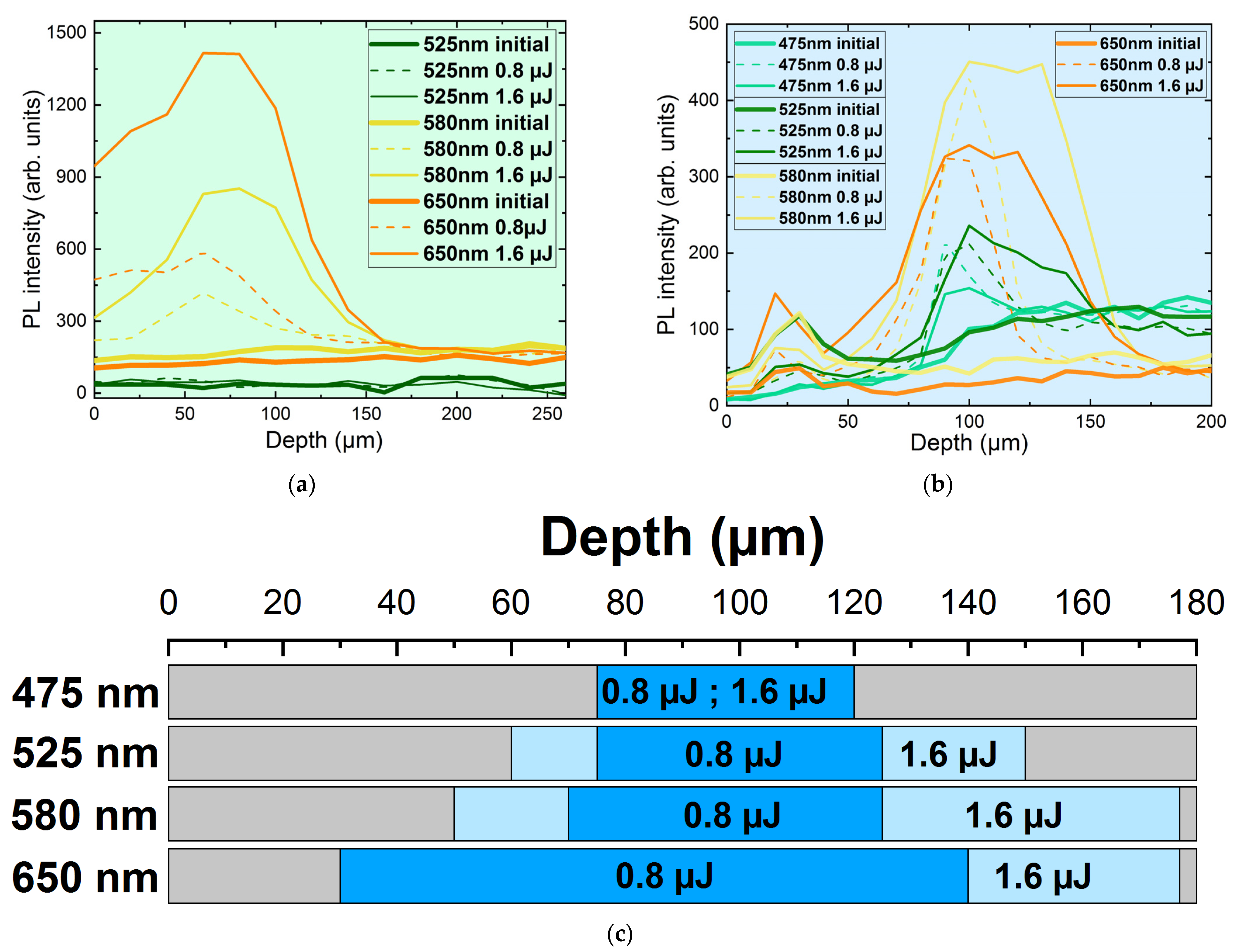Photonics 10 00135 g009 Photonics 10 00135 g009