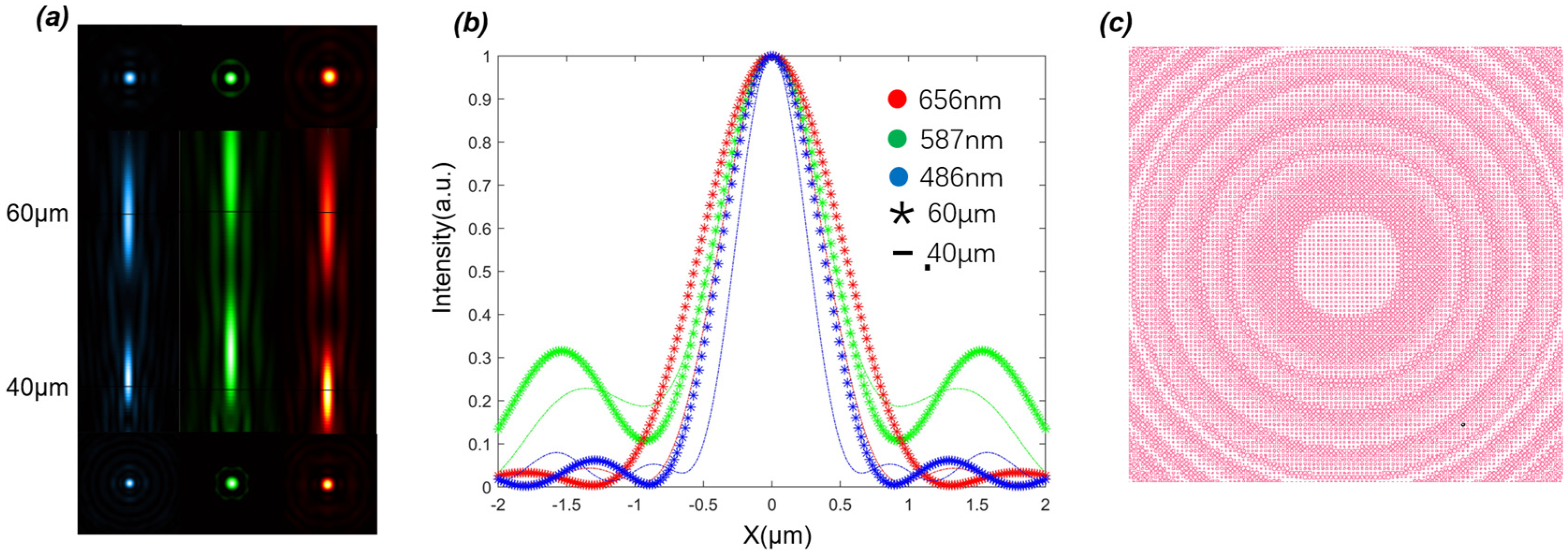 Photonics 10 00139 g004 Photonics 10 00139 g004