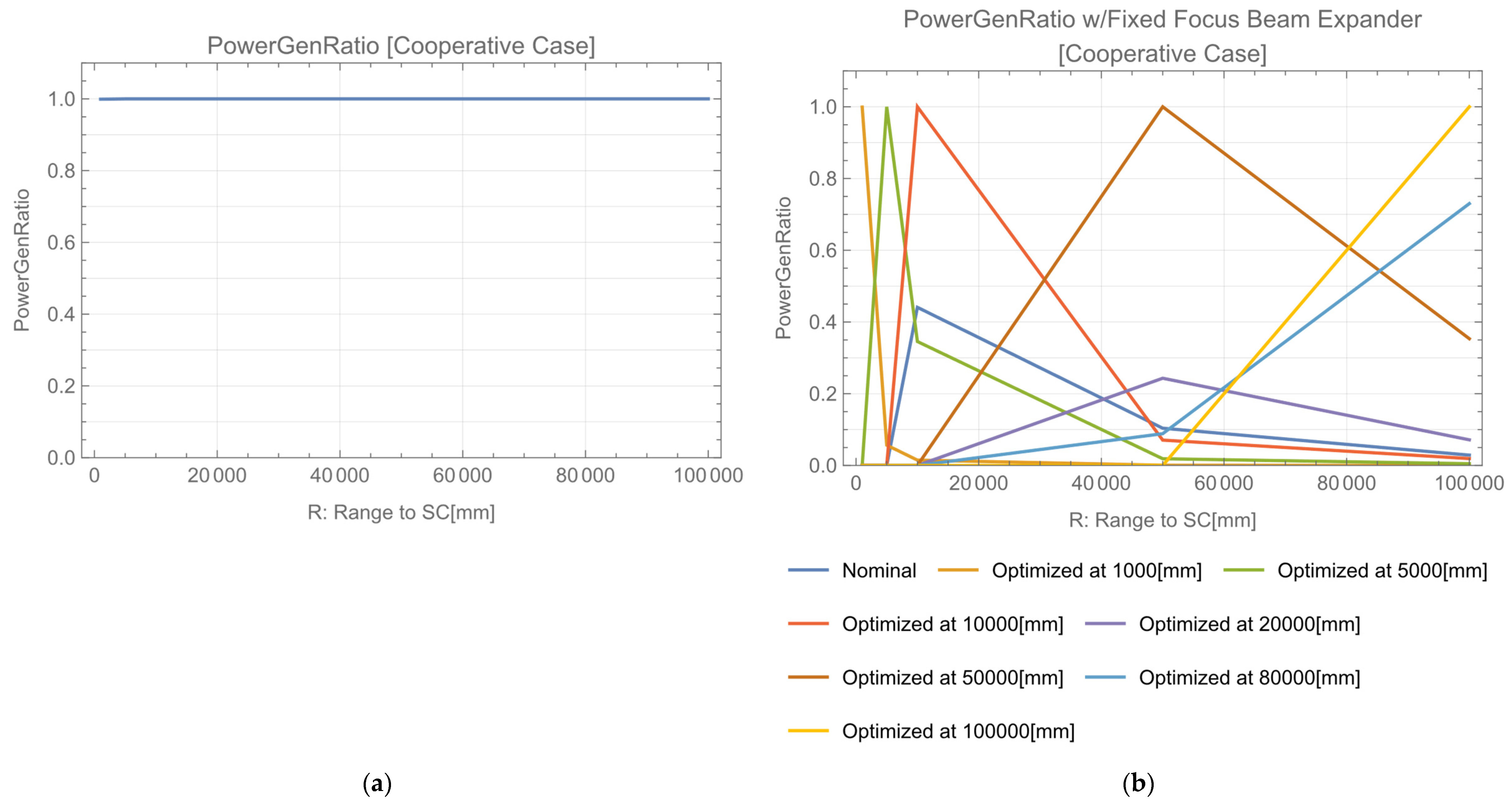 Photonics 10 00140 g012