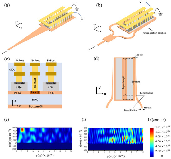 Photonics Free FullText HighSpeed and HighPower GeonSi