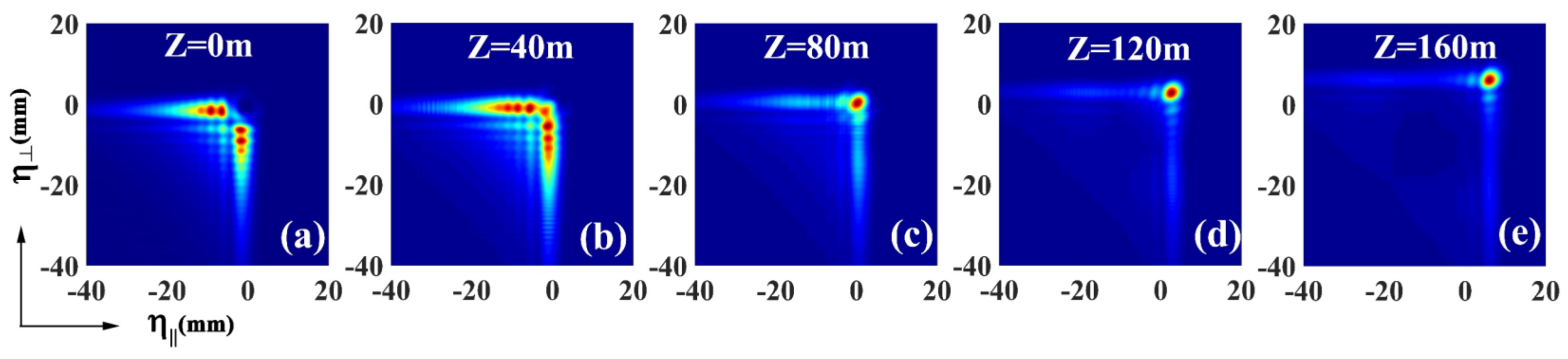 Photonics 10 00143 g005