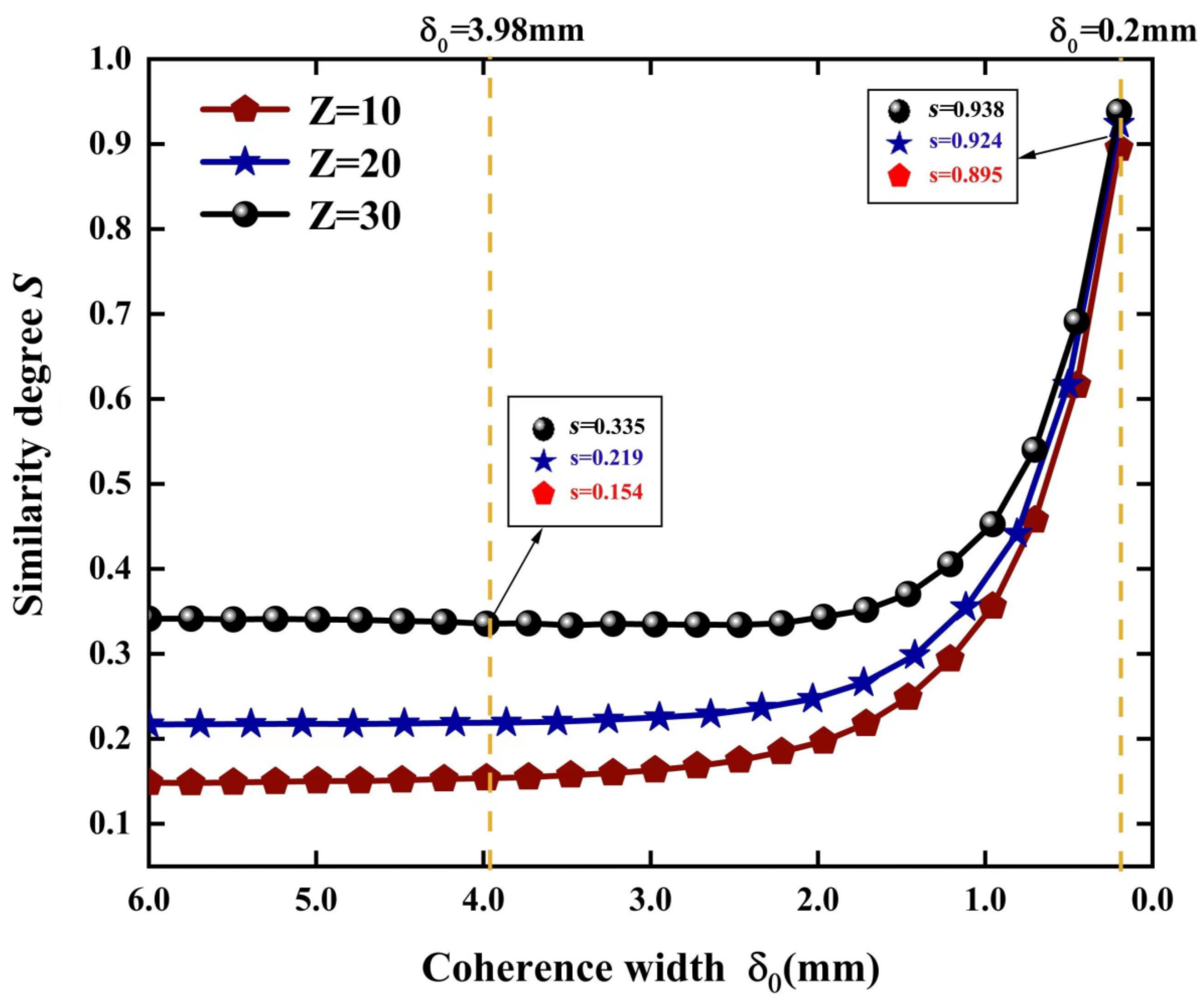 Photonics 10 00143 g007