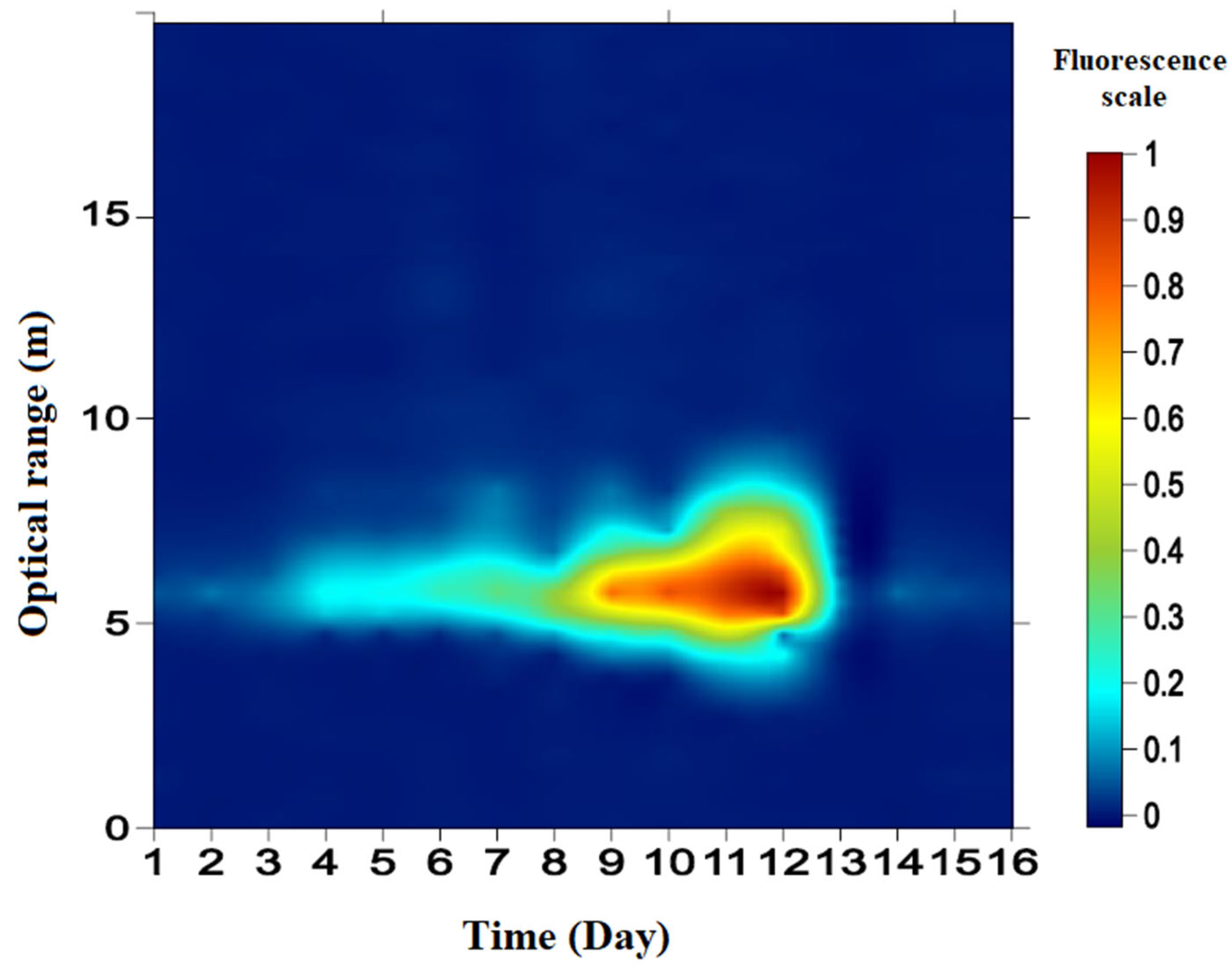 Photonics 10 00144 g003