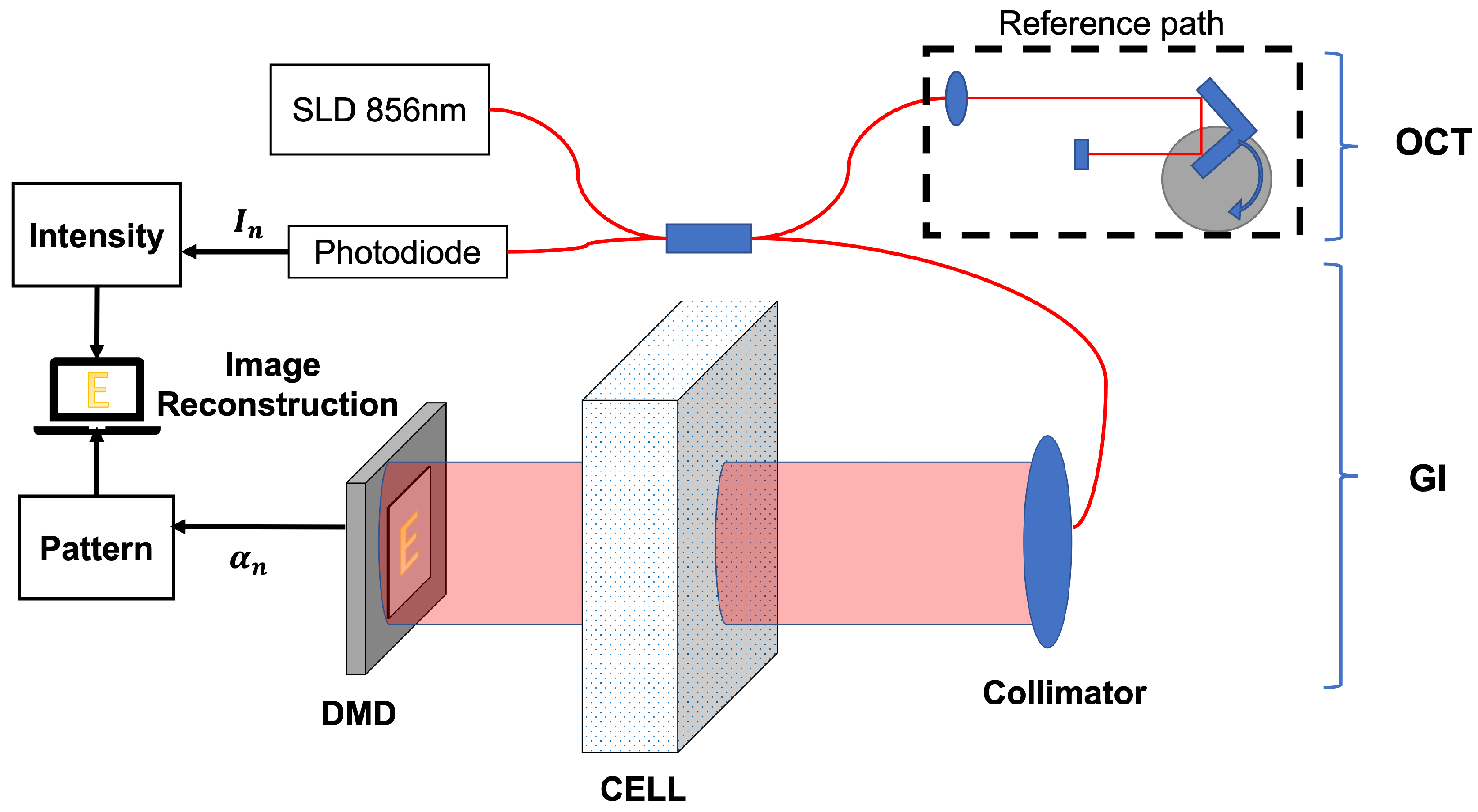 Photonics Free FullText Optical Properties Analysis of Scattering