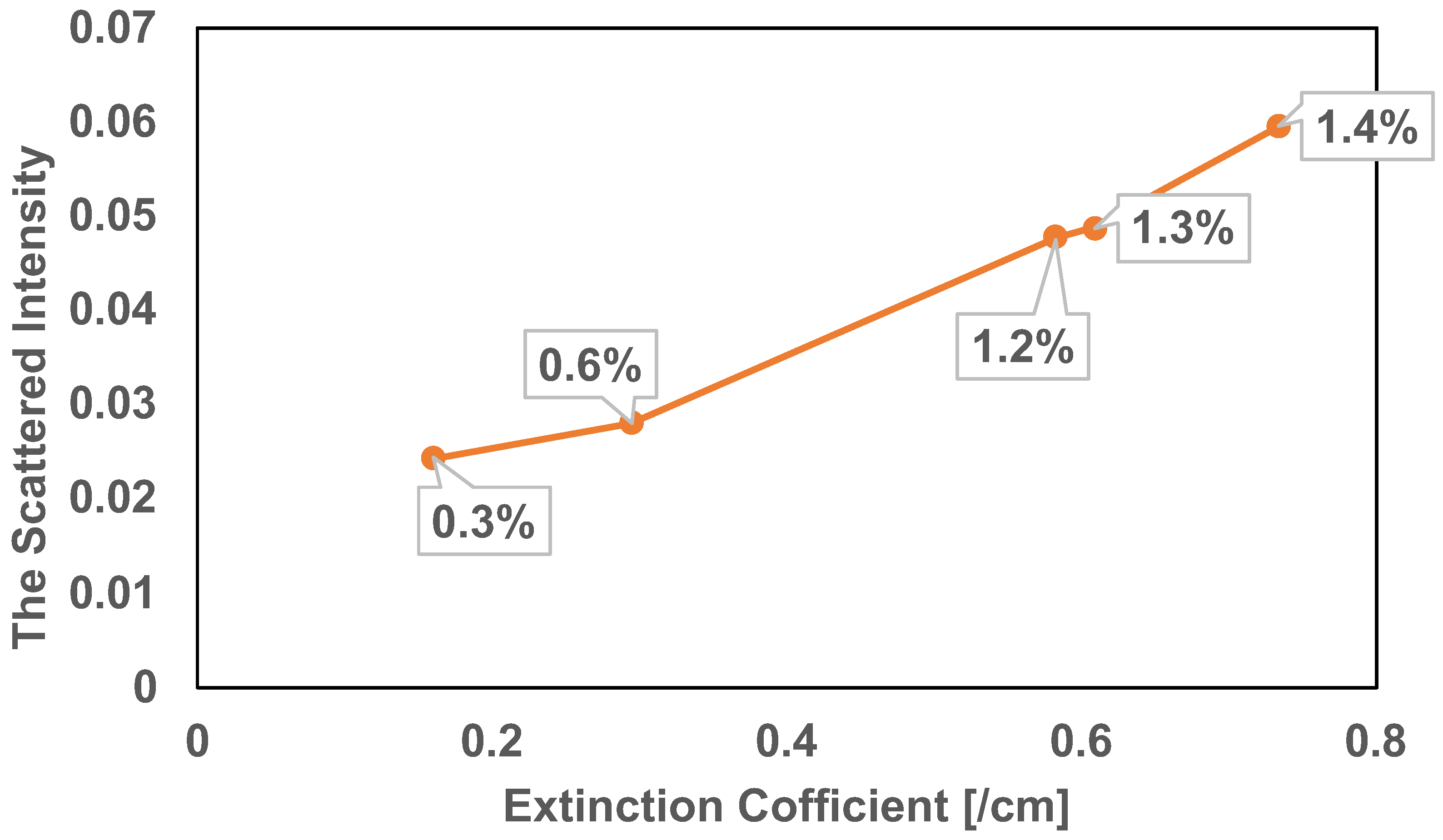 Photonics 10 00146 g009 Photonics 10 00146 g009