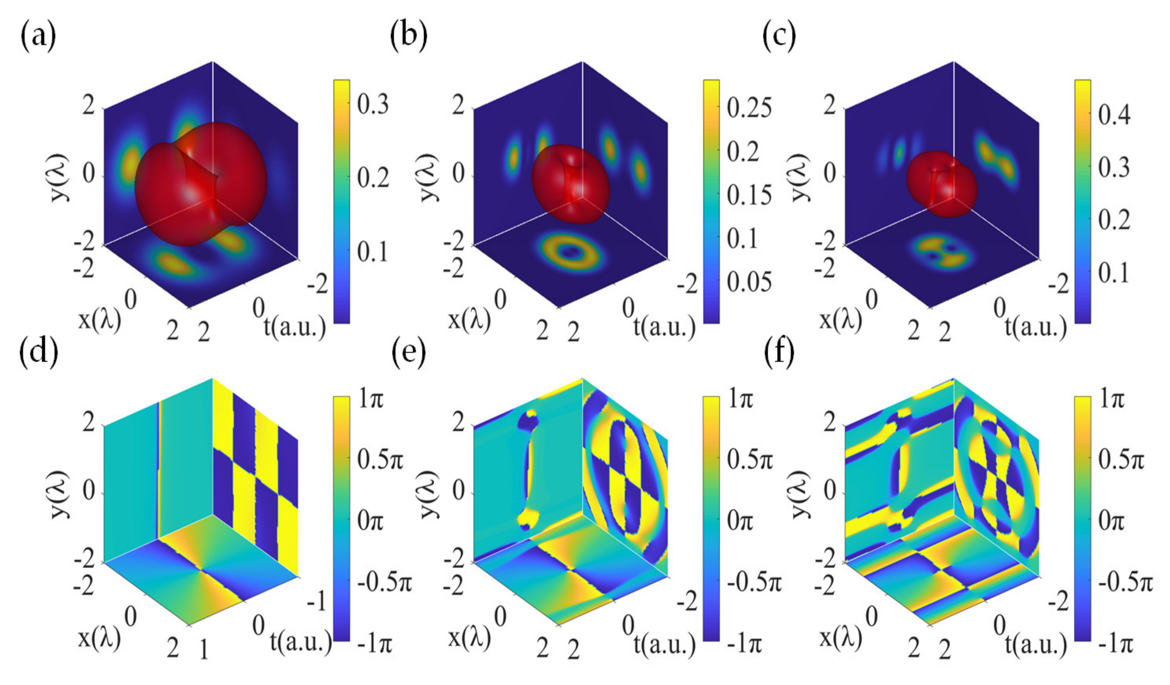 Photonics 10 00148 g003 Photonics 10 00148 g003