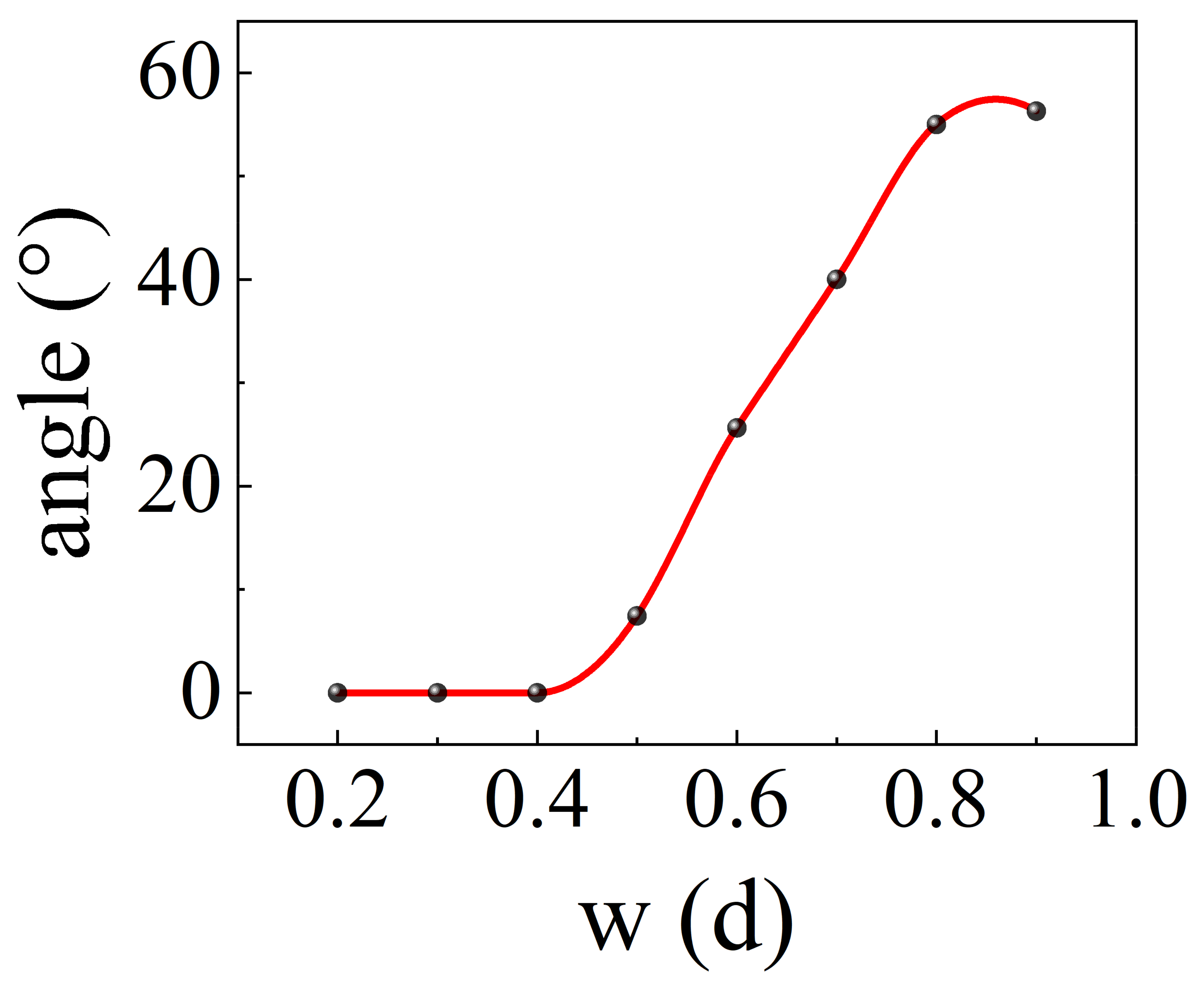 Photonics 10 00148 g007 Photonics 10 00148 g007