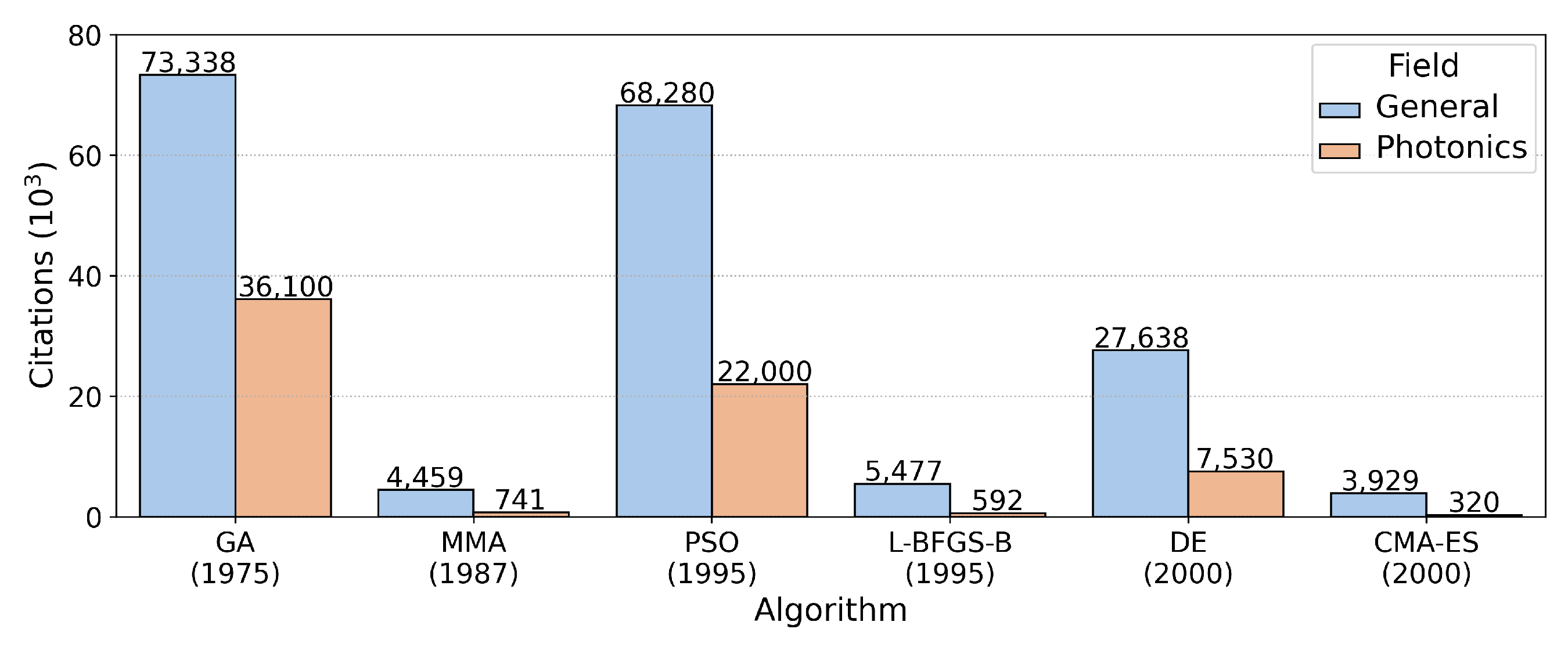 Photonics 10 00152 g001