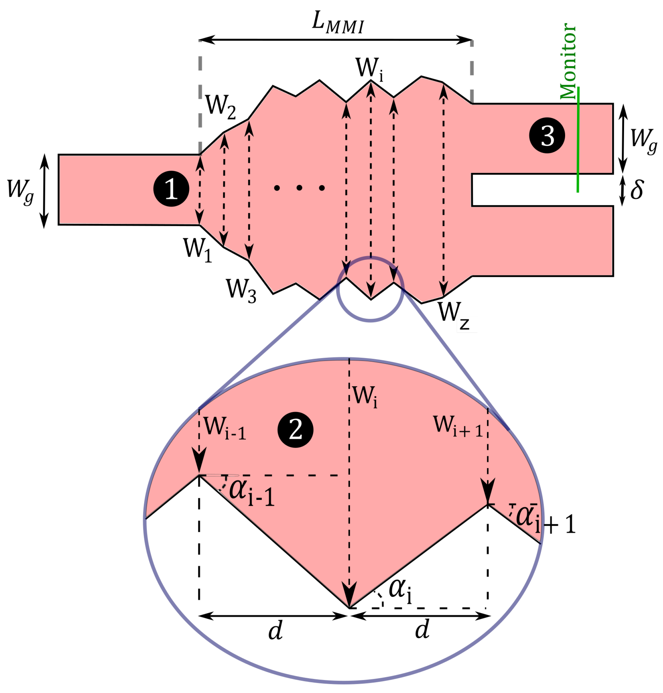 Photonics 10 00152 g002